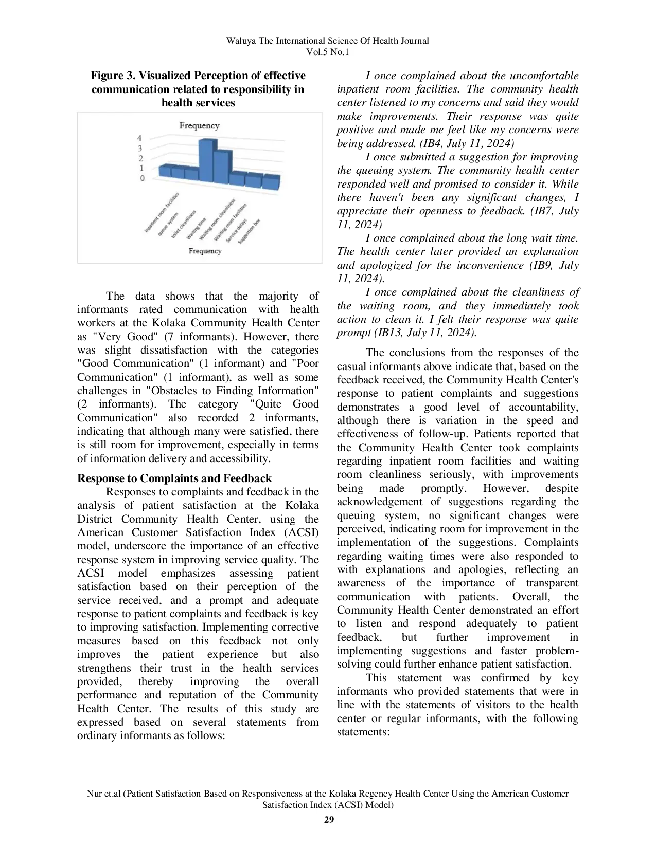 JURIS Patient Satisfaction Based on Responsiveness at the Kolaka Regency Health Center Using the American Customer Satisfaction Index ACSI Model