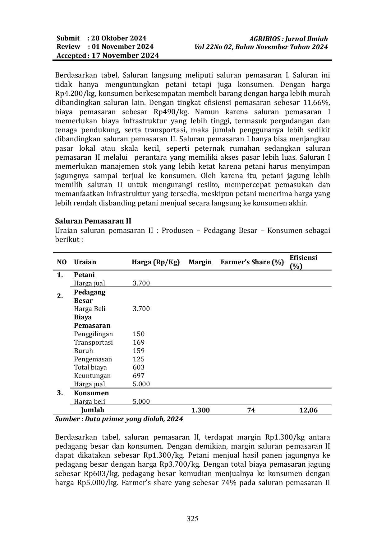 JURIS Analisis Margin Dan Saluran Pemasaran Agribisnis Komoditas Jagung Di Kecamatan Purbolinggo Kabupaten Lampung Timur