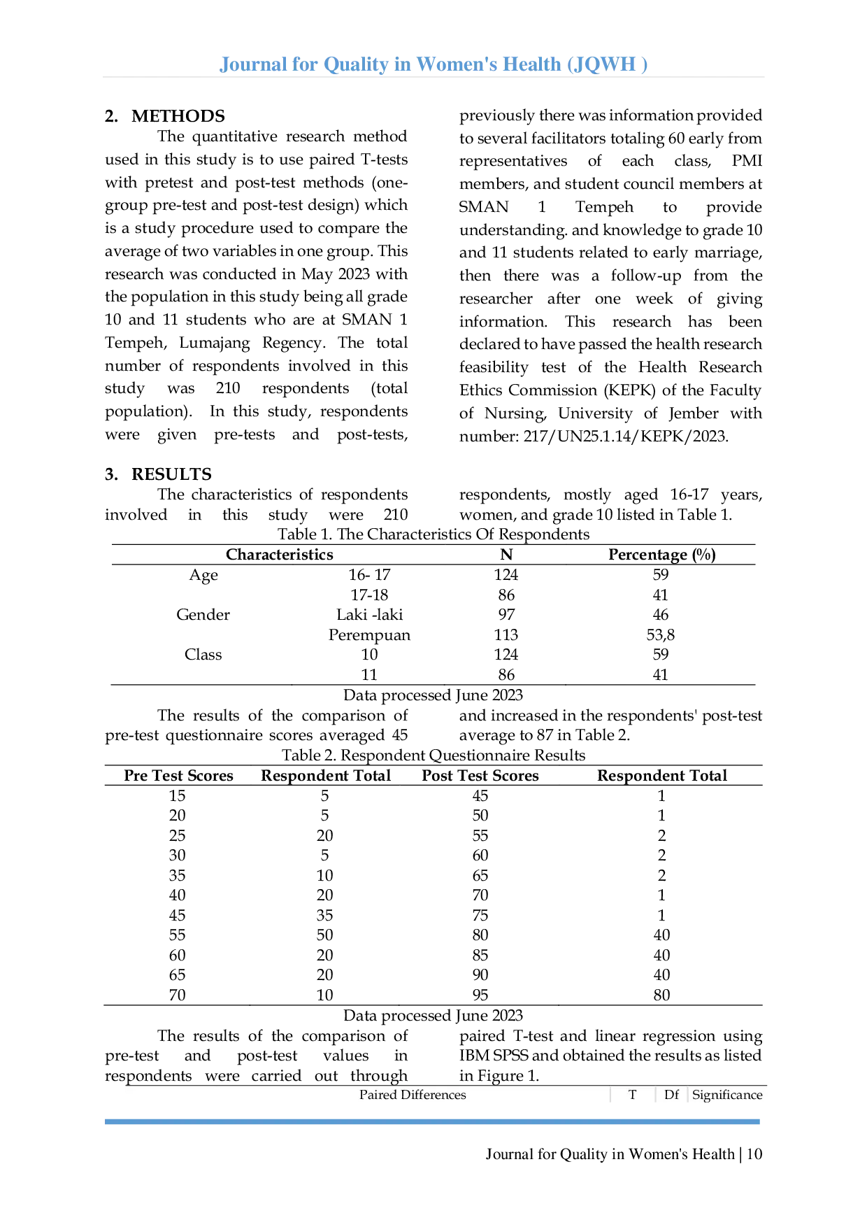 JURIS Changes In Knowledge Of Early Marriage Through Peer Information