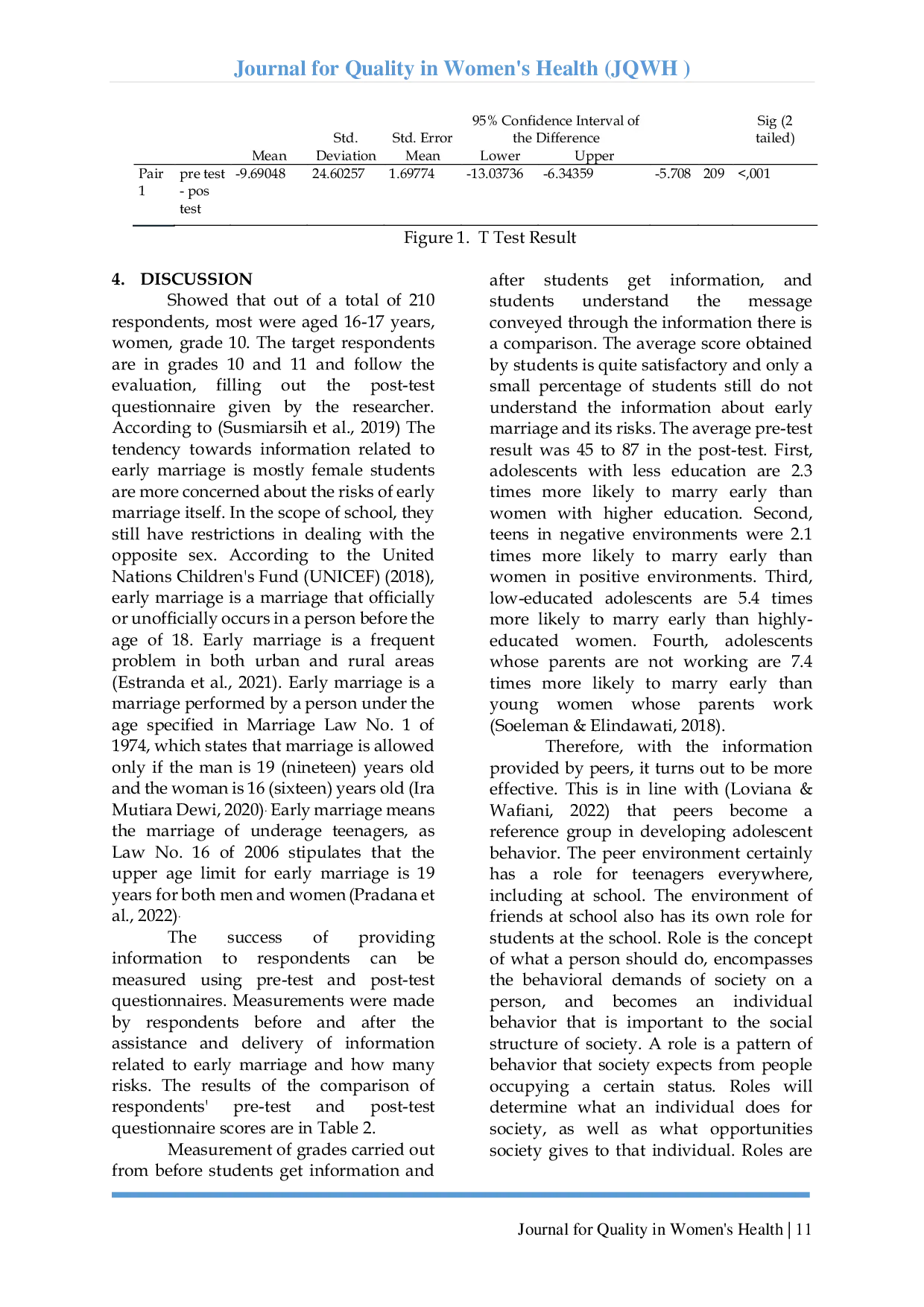 JURIS Changes In Knowledge Of Early Marriage Through Peer Information