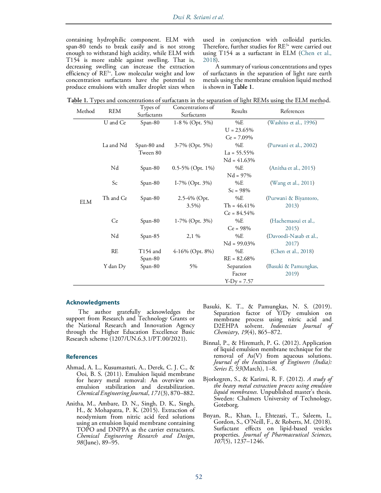 juris The Effect of Surfactants on Separation of Light Rare Earth Metals using Emulsion Liquid Membrane Method Review
