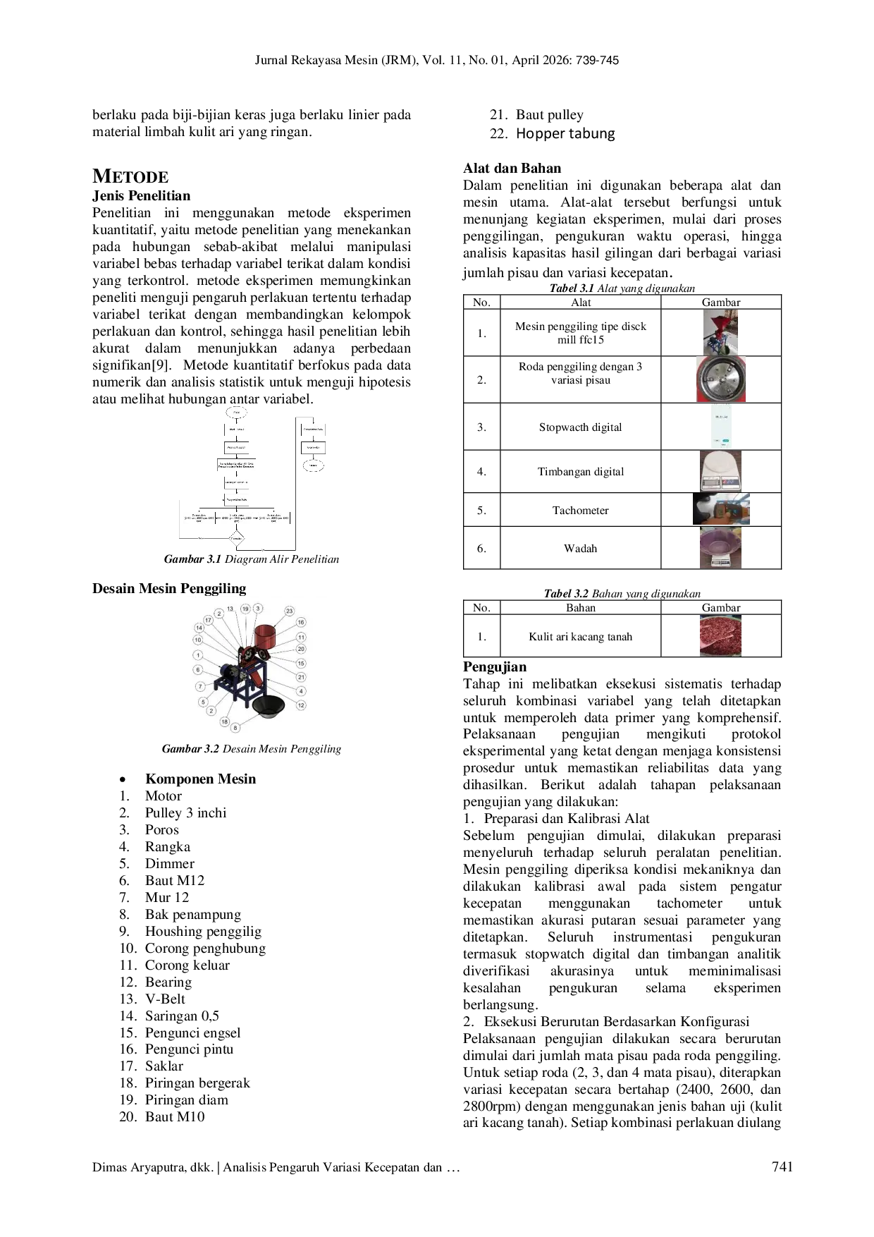 JURIS Analisis Pengaruh Variasi Kecepatan dan Karakteristik Roda Penggiling Terhadap Kapasitas Hasil Penggilingan