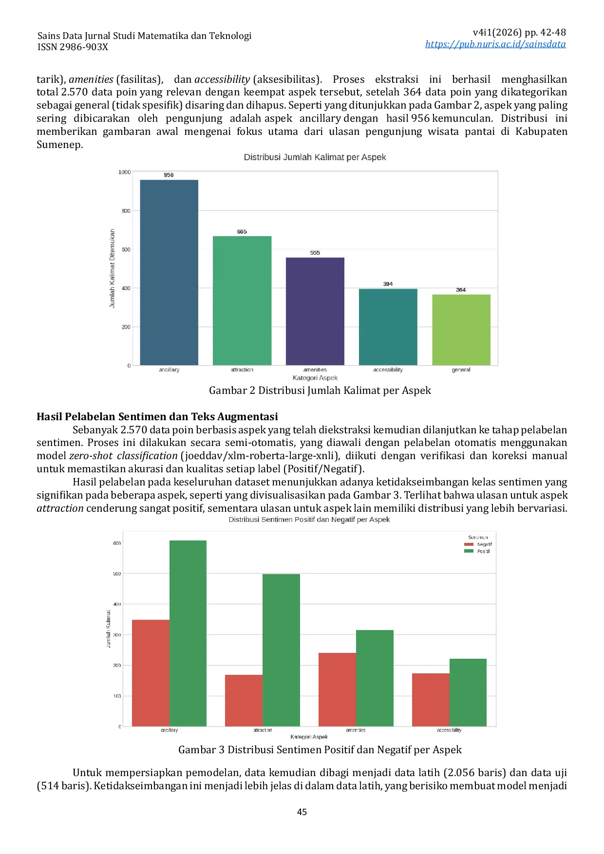 JURIS Dampak Pra pemrosesan Teks pada Akurasi Analisis Sentimen Multi Aspek Menggunakan IndoBERT