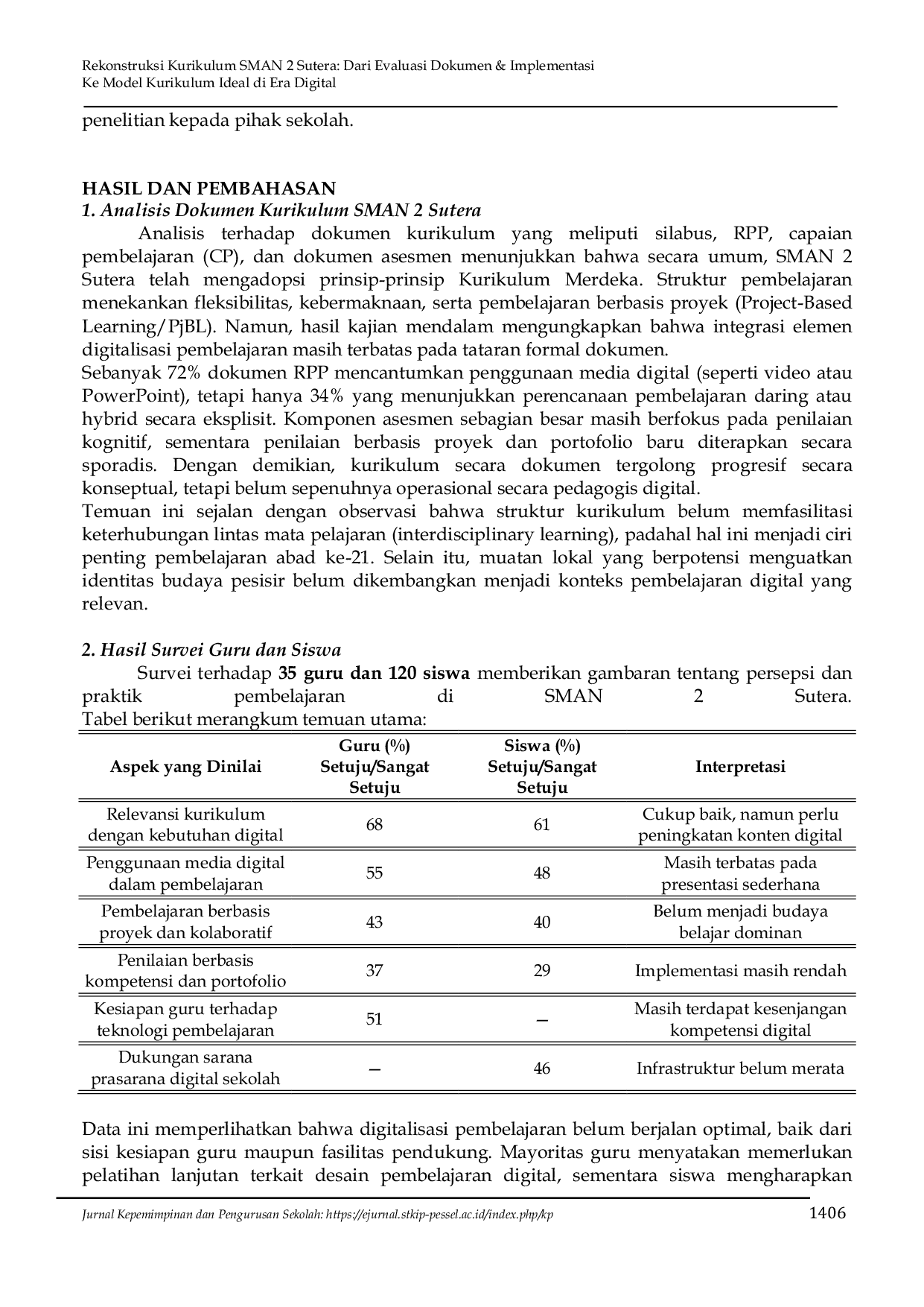 JURIS Rekonstruksi Kurikulum SMAN 2 Sutera Dari Evaluasi Dokumen Implementasi ke Model Kurikulum Ideal di Era Digital