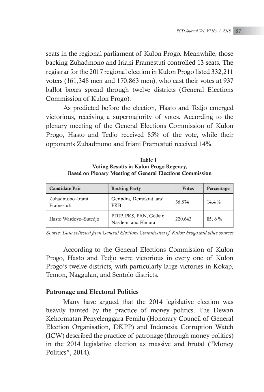 JURIS Programmatic Goods Populist Program Funding and Key Victory Incumbent In Pilkada Kulon Progo DIY