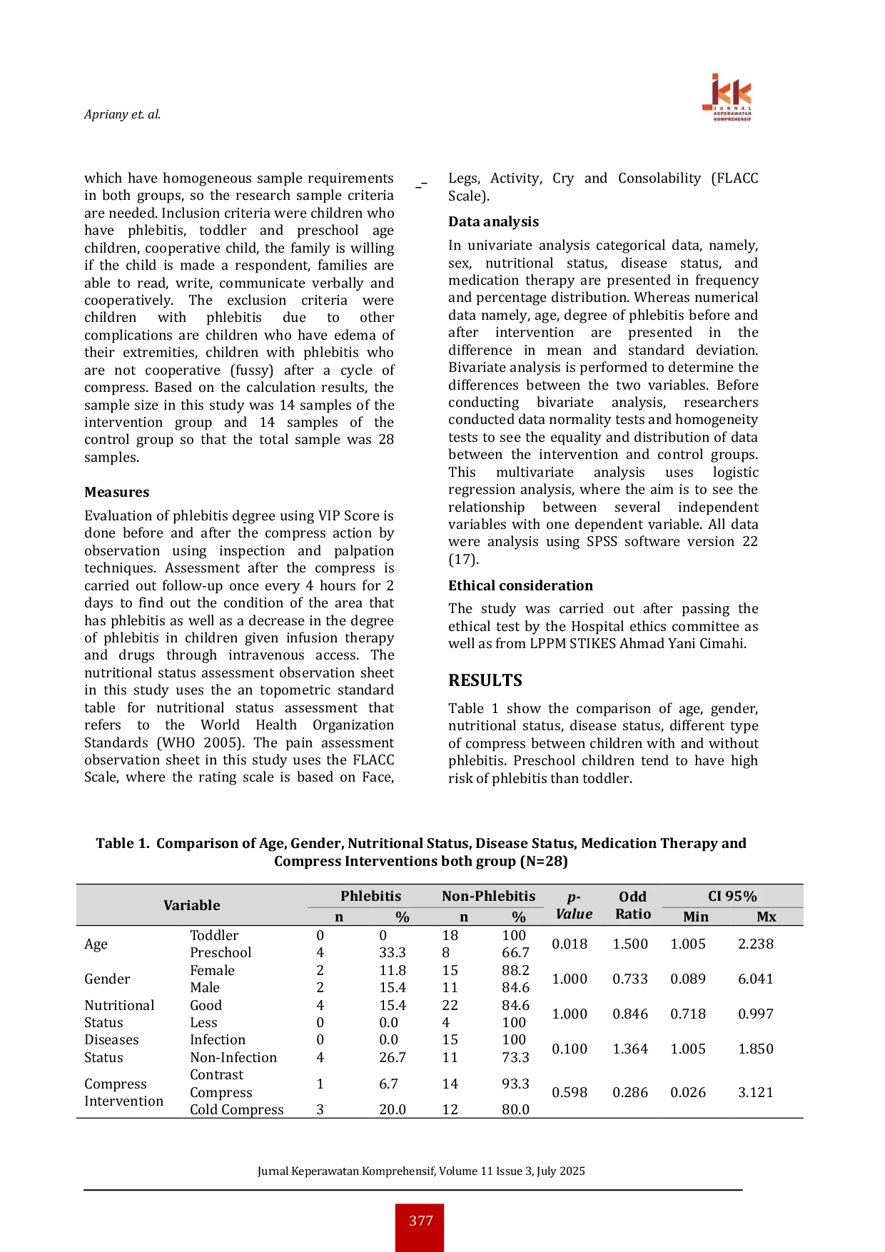JURIS The Effect of Contrast Therapy on Phlebitis Severity in Toddlers and Preschoolers A Clinical Study at Cibabat Hospital Cimahi