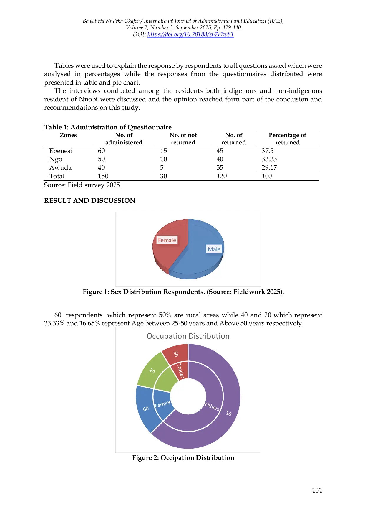 JURIS Decentralised Land Tenure Governance Frameworks and Rural Development Outcomes A Technical Review of the Land Use Act 1978 in Nnobi Nigeria