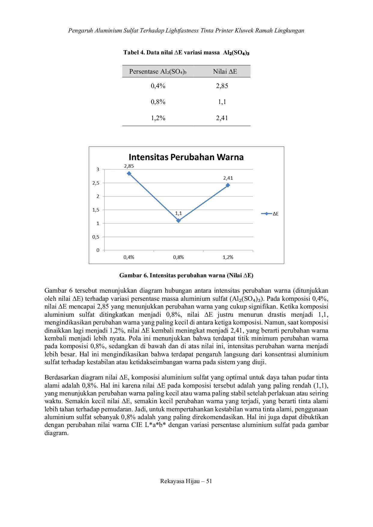 JURIS Pengaruh Aluminium Sulfat Terhadap Lightfastness Tinta Printer Kluwek Ramah Lingkungan
