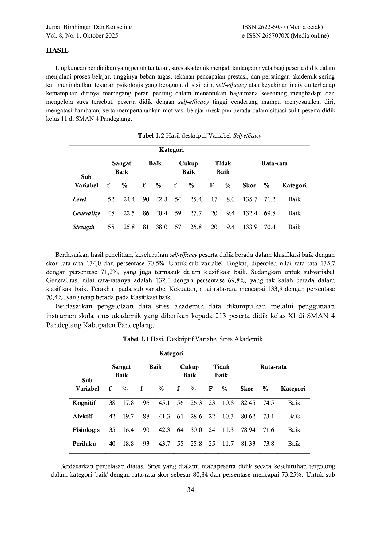 JURIS Hubungan Antara Self Efficacy dengan Stres Akademik pada Siswa Kelas XI Di SMAN 4 Pandeglang dan Implikasi dalam Layanan Bimbingan dan Konseling