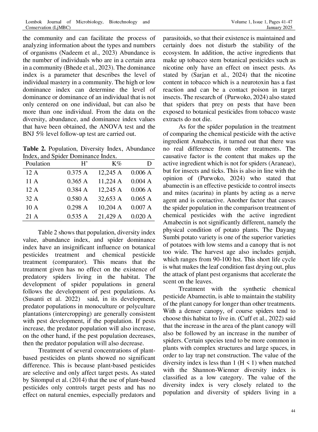 JURIS Spider Diversity in Potato Plants Applied with Some Concentrations of Botanical Pesticides Virginia Tobacco Stem Waste