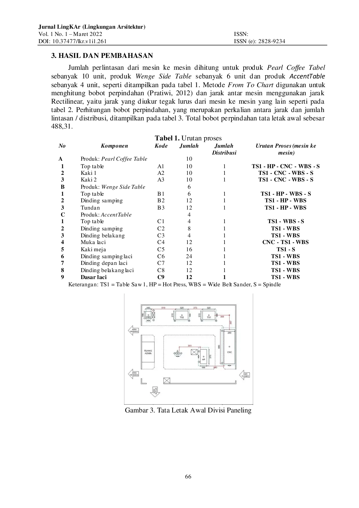 JURIS Efisiensi Proses Produksi Melalui Desain Tata Letak Mesin Menggunakan Metode From To Chart