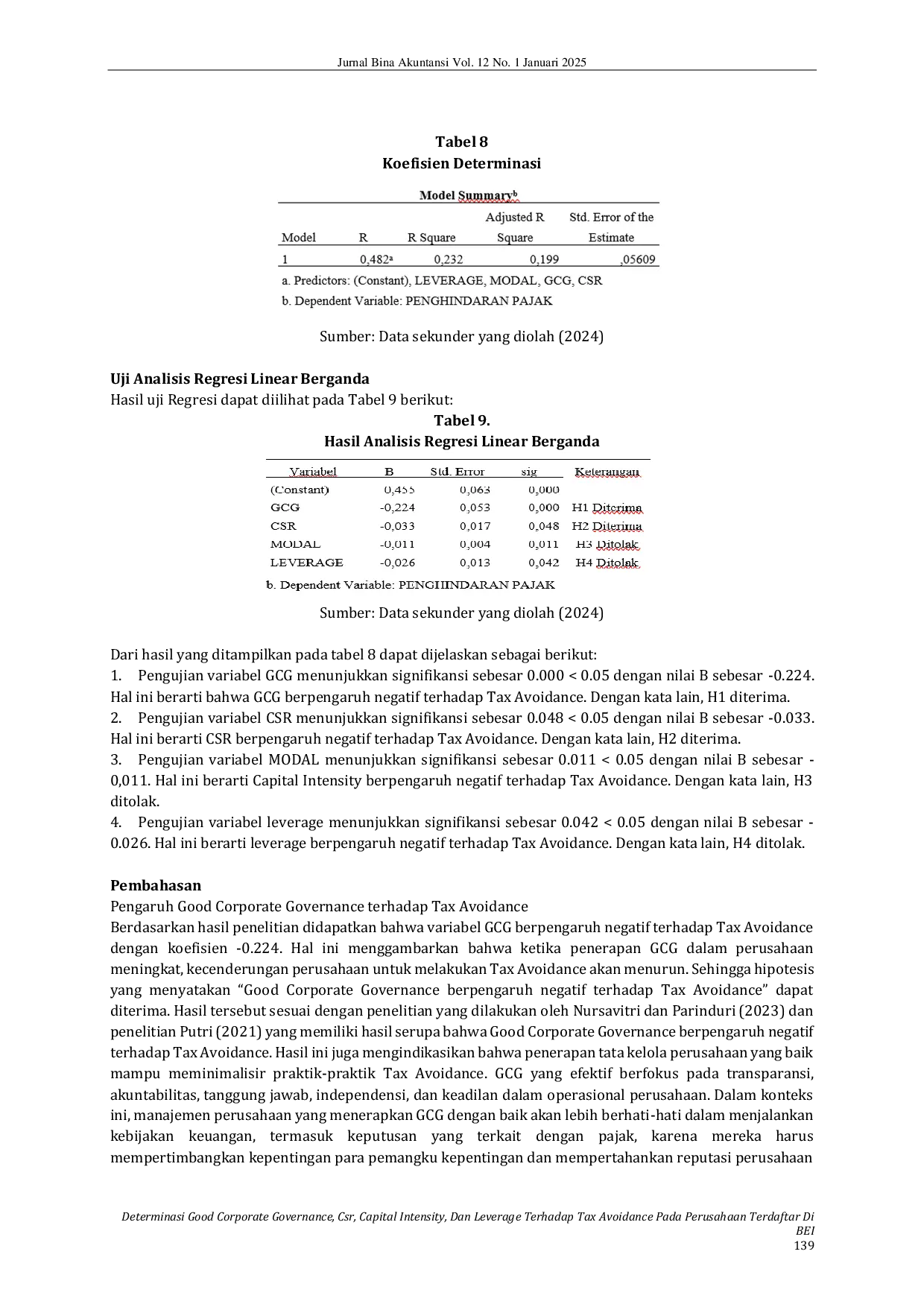 JURIS Determinasi Good Corporate Governance Csr Capital Intensity Dan Leverage Terhadap Tax Avoidance Pada Perusahaan Terdaftar Di BEI