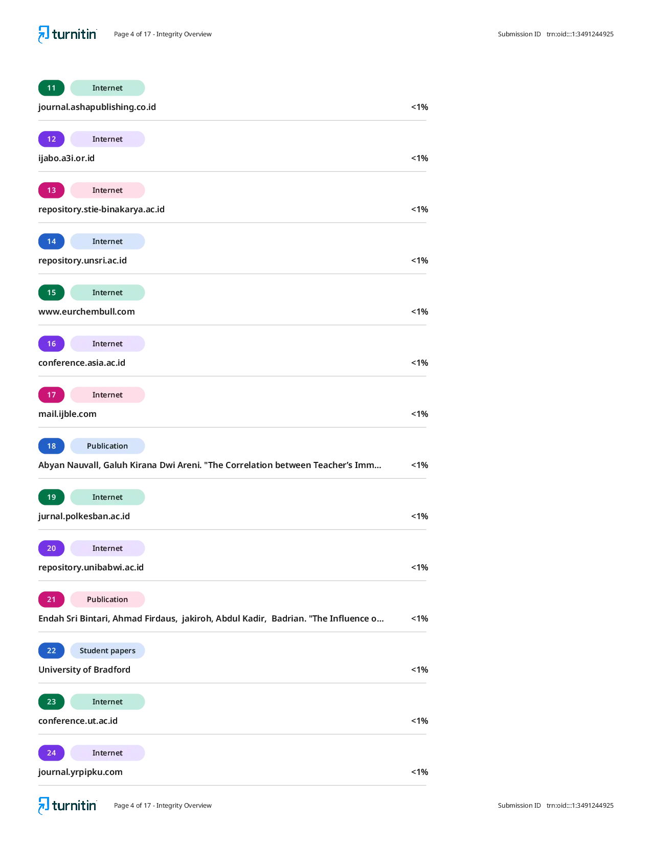 JURIS The Influence of Non Specialist Teacher Competence on the Success of Arabic Language Learning at MI Nurul Huda Karangtalok Pemalang