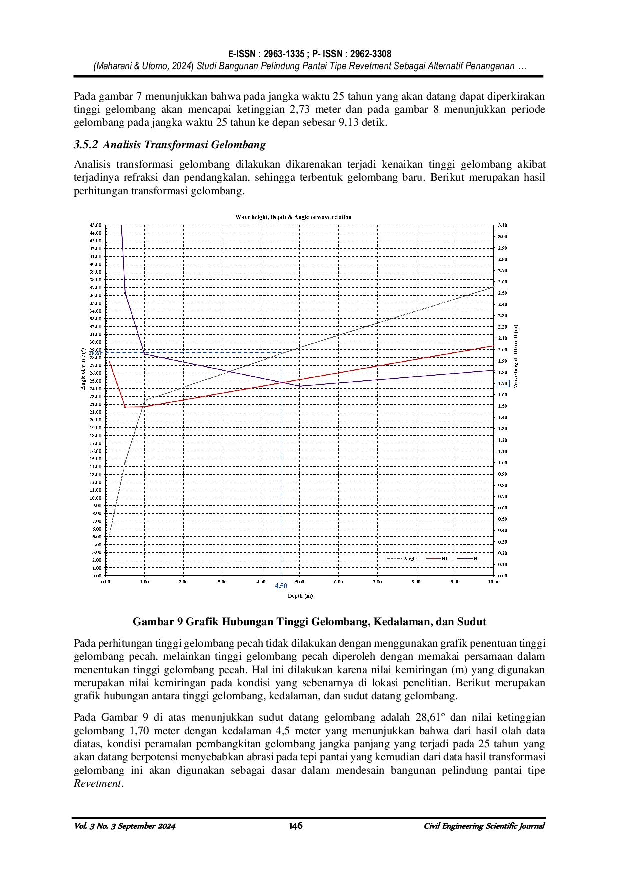 JURIS Studi Bangunan Pelindung Pantai Tipe Revetment Sebagai Alternatif Penanganan Abrasi di Pantai Amal Baru Kota Tarakan