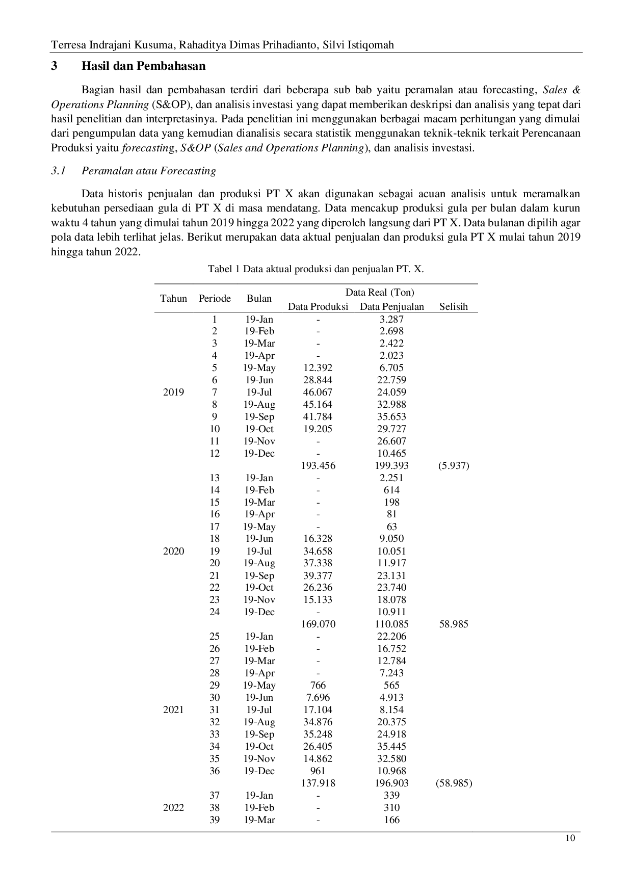 JURIS Evaluasi Target Produksi Gula Kristal Putih PT X dengan Pendekatan Perencanaan Produksi dan Analisis Investasi dalam Pemenuhan Permintaan Gula Nasional