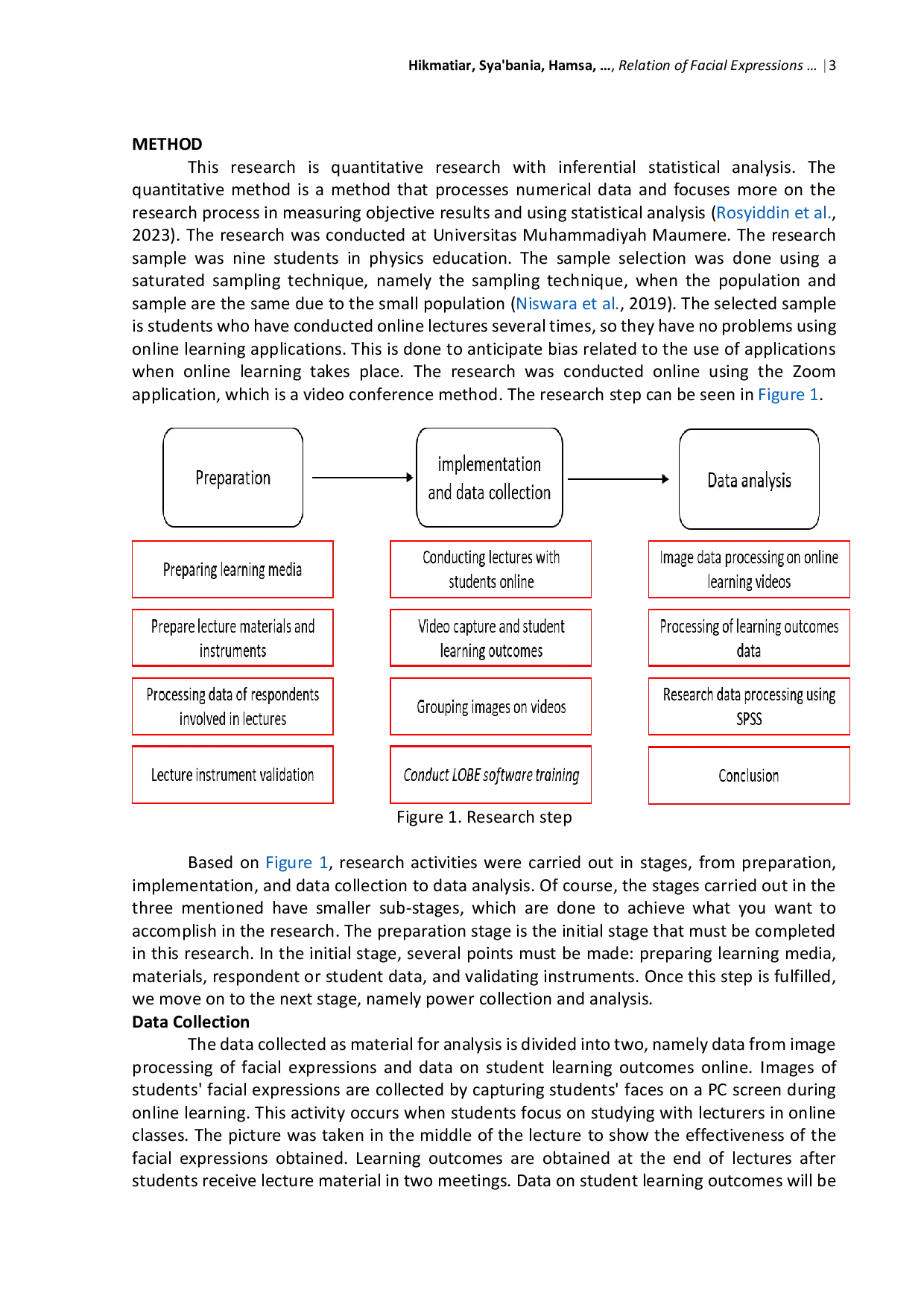 JURIS Relation of Facial Expressions and Student Learning Outcomes in Face Recognition Based Online Learning