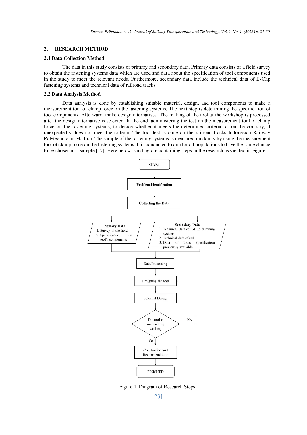 JURIS The Design of the Measuring Tool of Clamping Force on E Clip Rail Fastening Systems