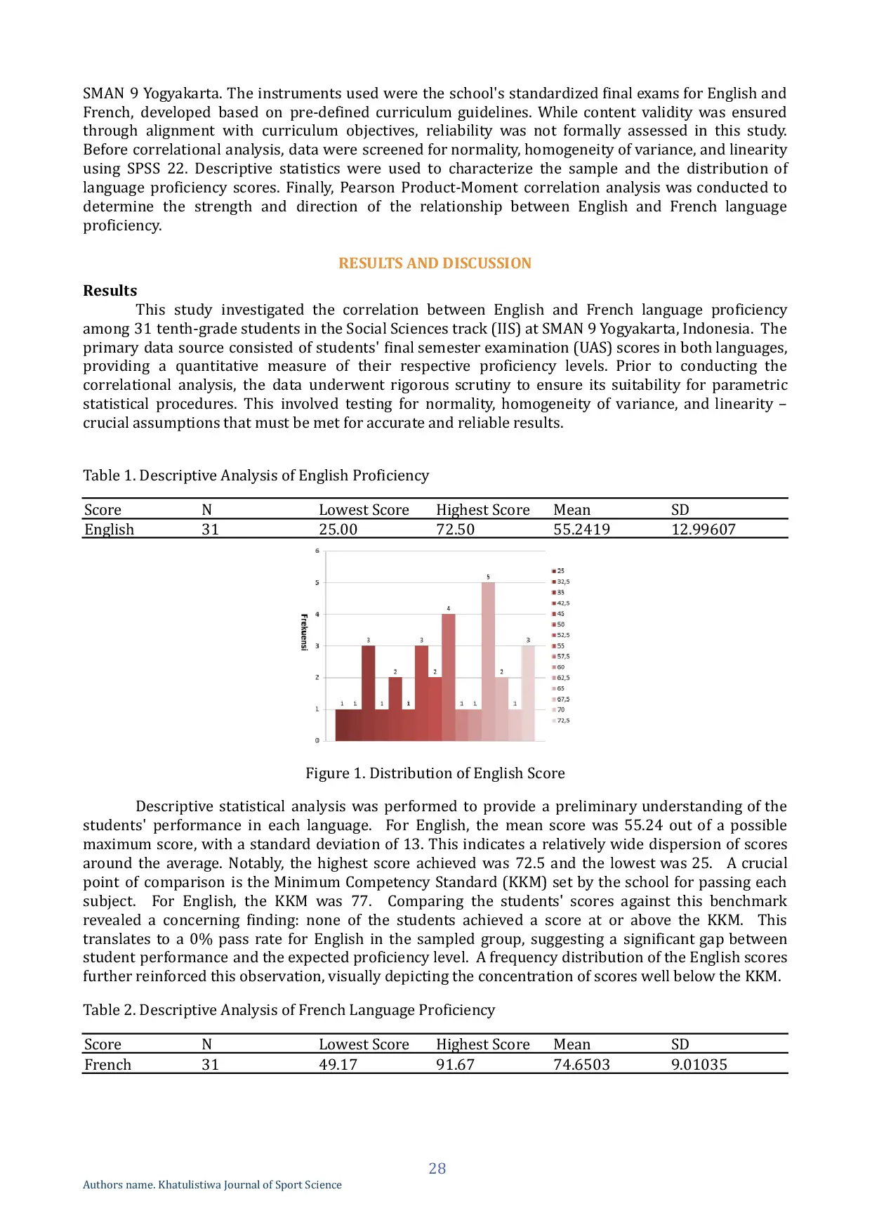 JURIS Korelasi Kemampuan Bahasa Inggris dan Prancis di Kalangan Siswa Sekolah Menengah Atas Indonesia Analisis Kuantitatif