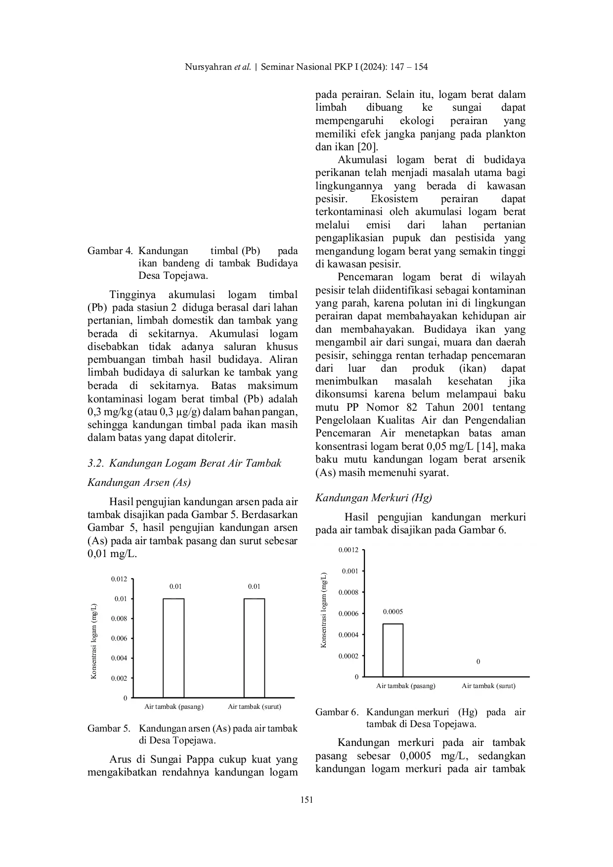 JURIS Studi Kandungan Logam Berat pada Tambak Budidaya di Desa Topejawa