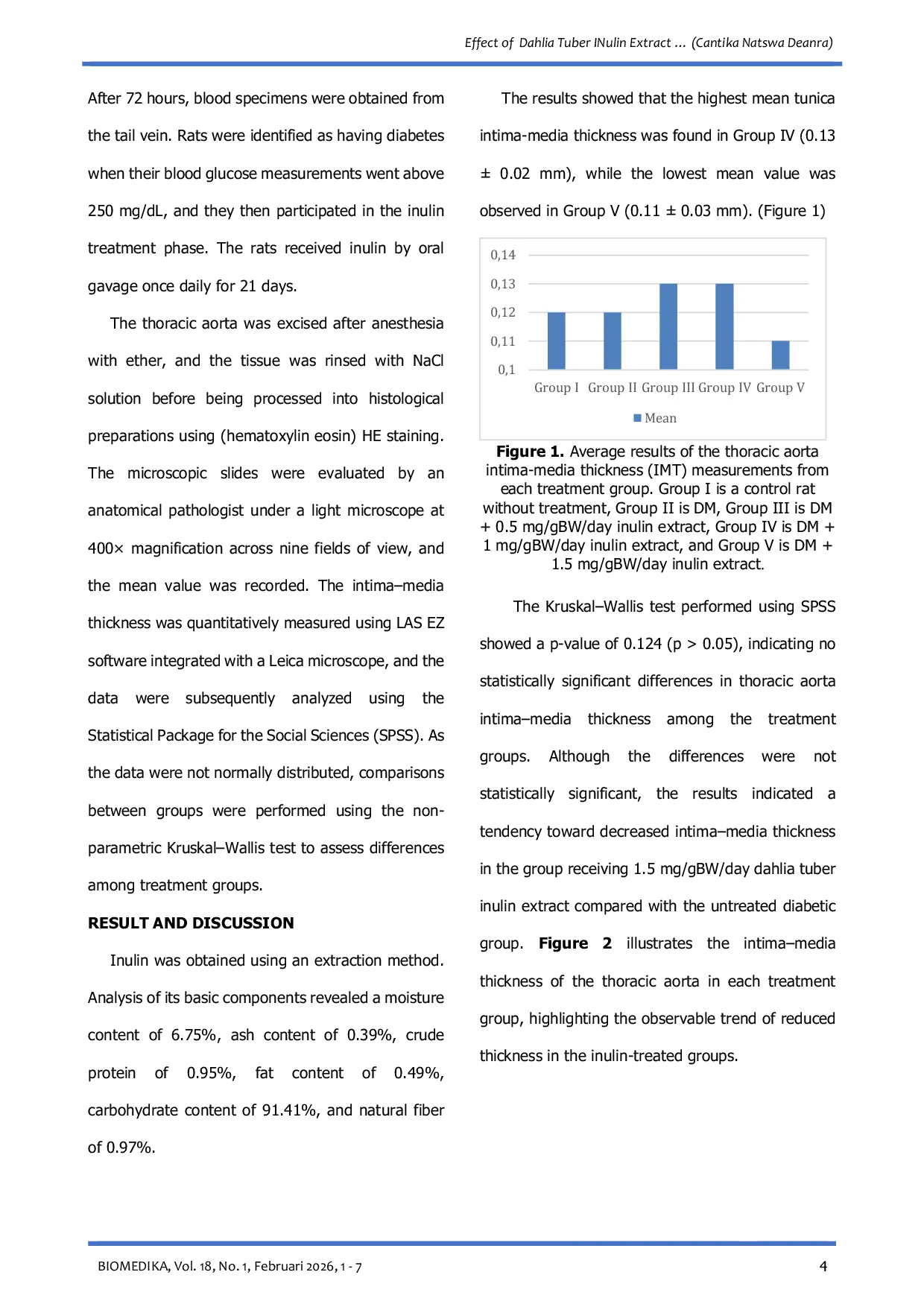 JURIS Effect of Dahlia Tuber Inulin Extract on the Thickness of the Thoracic Aortic Tunica Intima Media in Type 2 Diabetic Rats