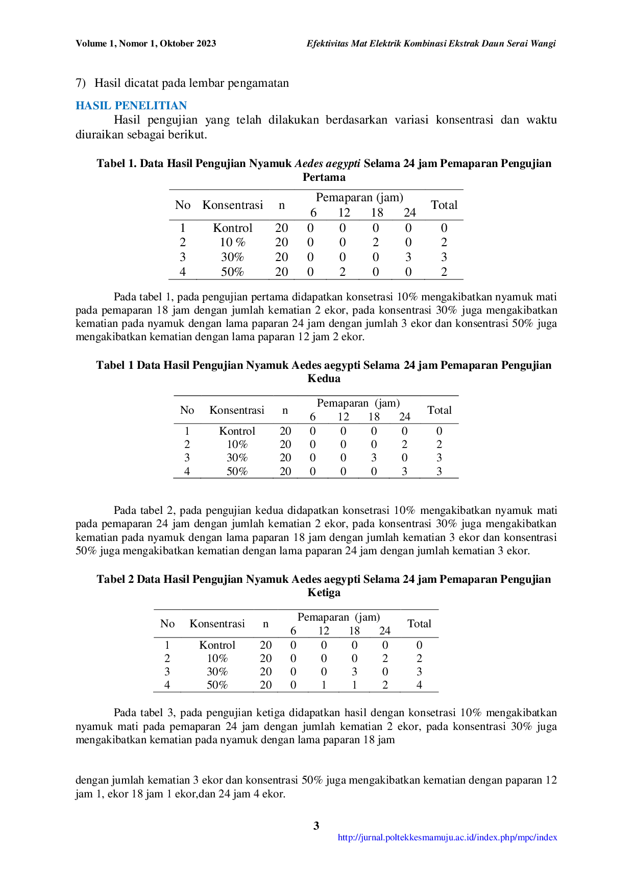 JURIS Efektivitas Mat Elektrik Kombinasi Ekstrak Daun Serai Wangi Cymbopogon Nardus dan Jeruk Nipis Citrus Aurantifolia dalam Mengendalikan Nyamuk Aedes Aegypti