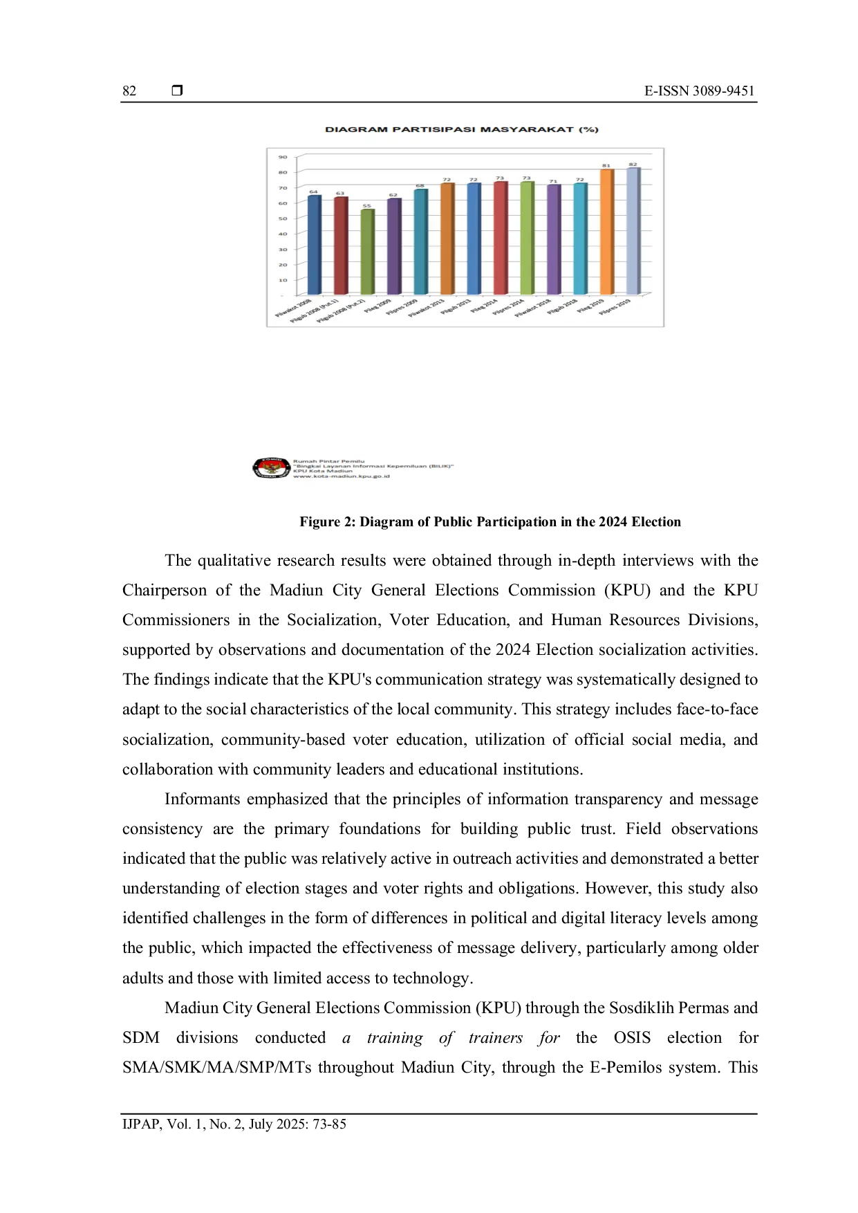 JURIS Building Public Trust Public Acceptance of the Madiun City General Election Commission s Communication Strategy for the 2024 Elections