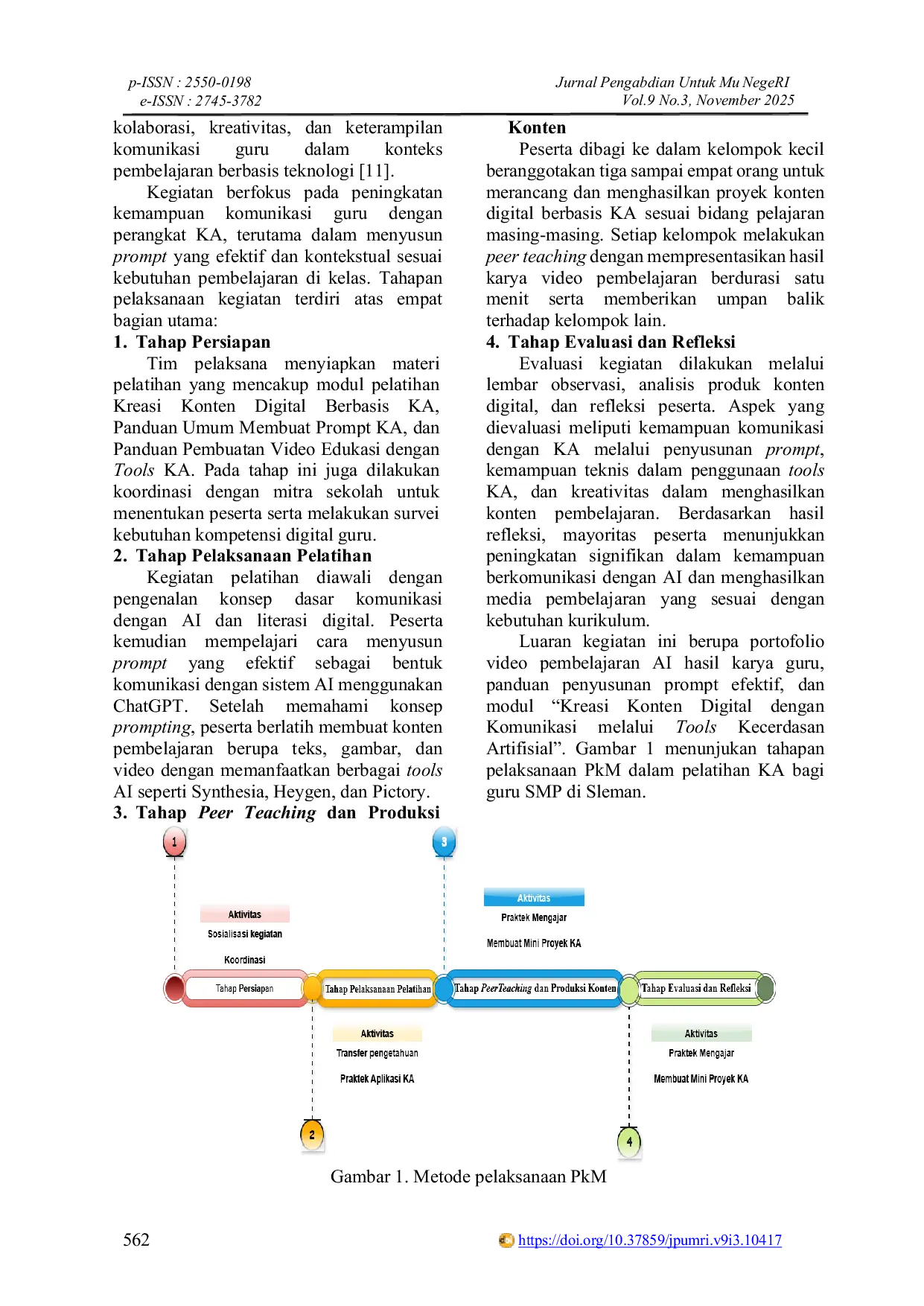 JURIS Pelatihan Kreasi Konten Digital dengan Komunikasi melalui Tools Kecerdasan Artifisial