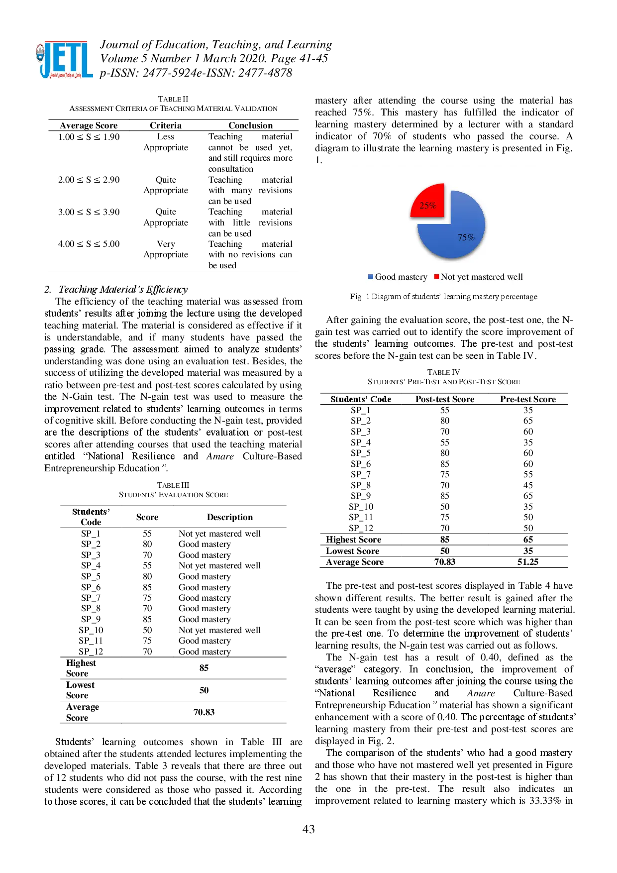 juris Development of Entrepreneurship Education Teaching Material Based on the National Resilience and Amare Culture