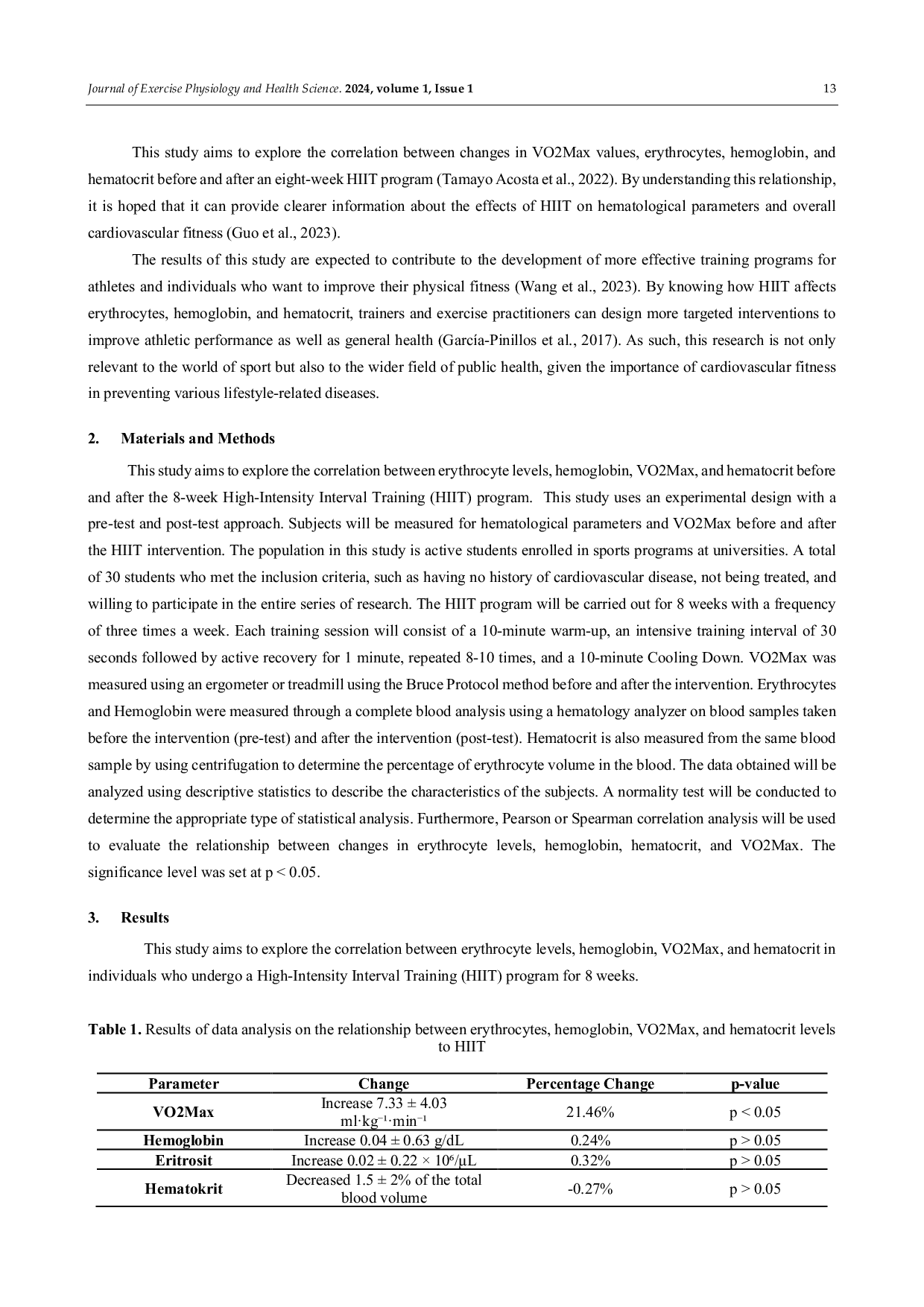 JURIS Eritrosit Hemoglobin VO2Max and Hematocrit Levels are Correlated With High Intensity Interval Training