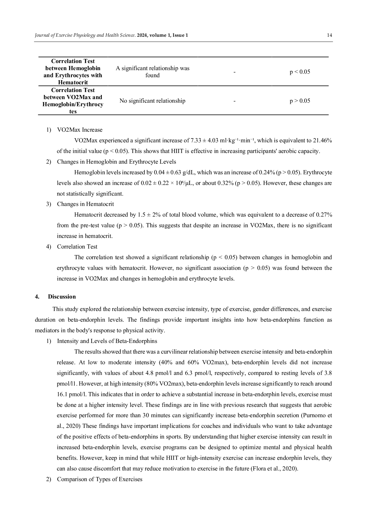 JURIS Eritrosit Hemoglobin VO2Max and Hematocrit Levels are Correlated With High Intensity Interval Training