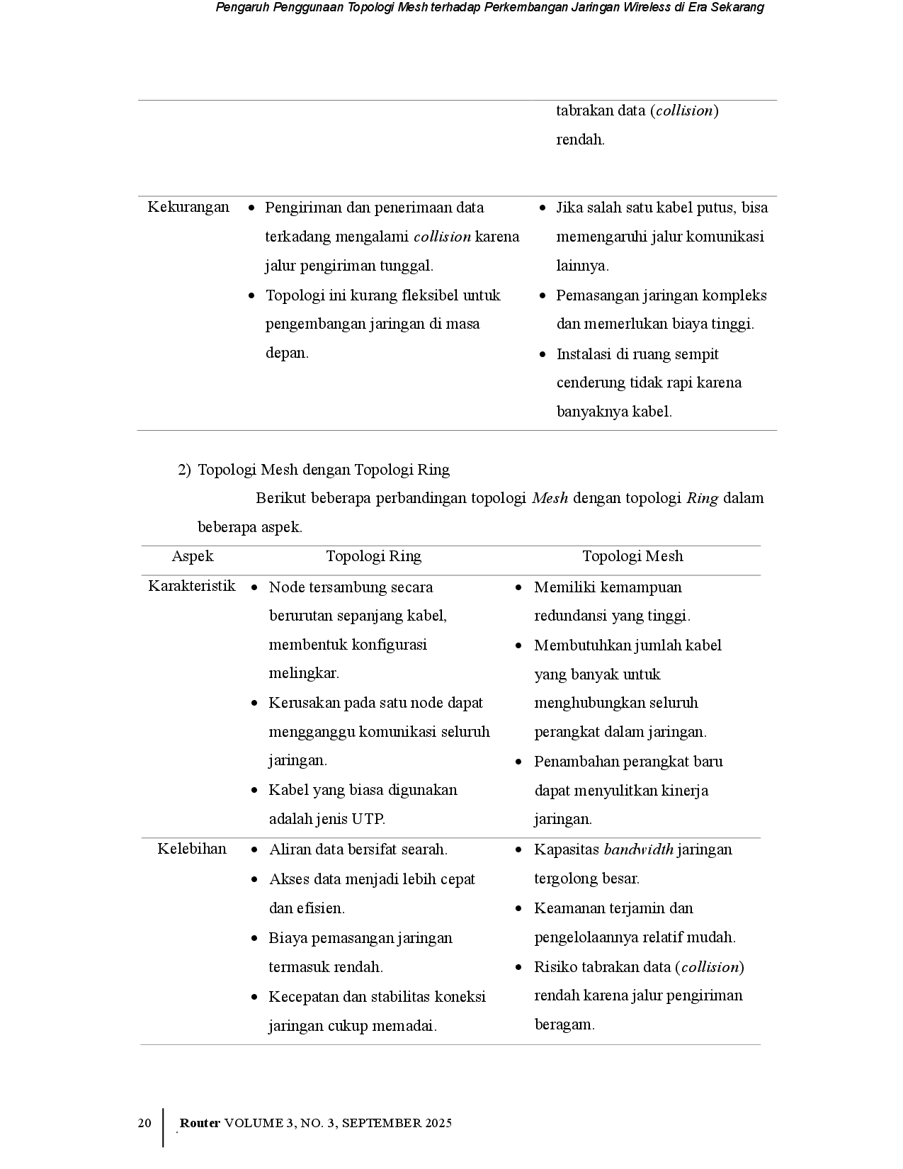 juris Pengaruh Penggunaan Topologi Mesh terhadap Perkembangan Jaringan Wireless di Era Sekarang
