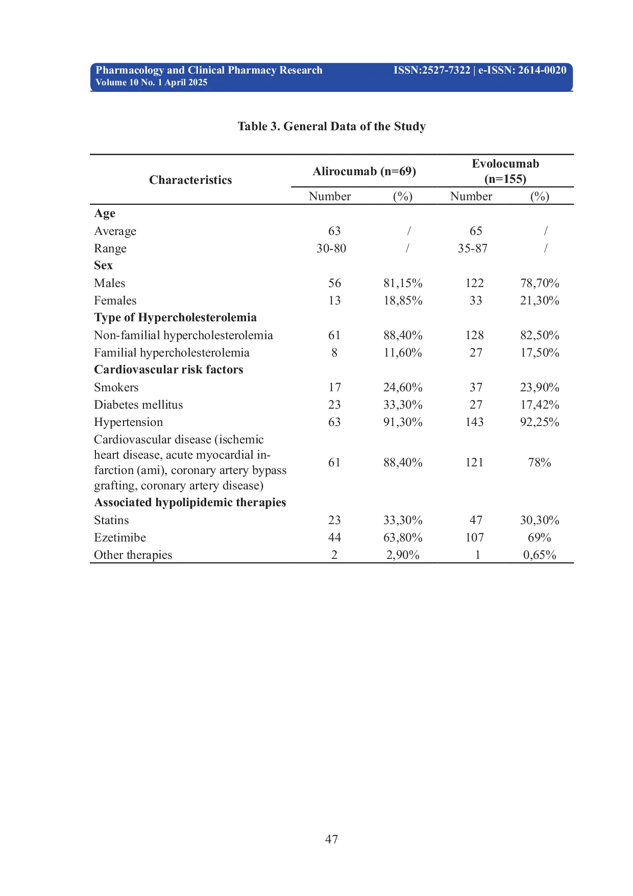 JURIS Retrospective Observational Analysis in a Cohort Patients in Treatment with Alirocumab and Evolocumab Focus on C LDL Values