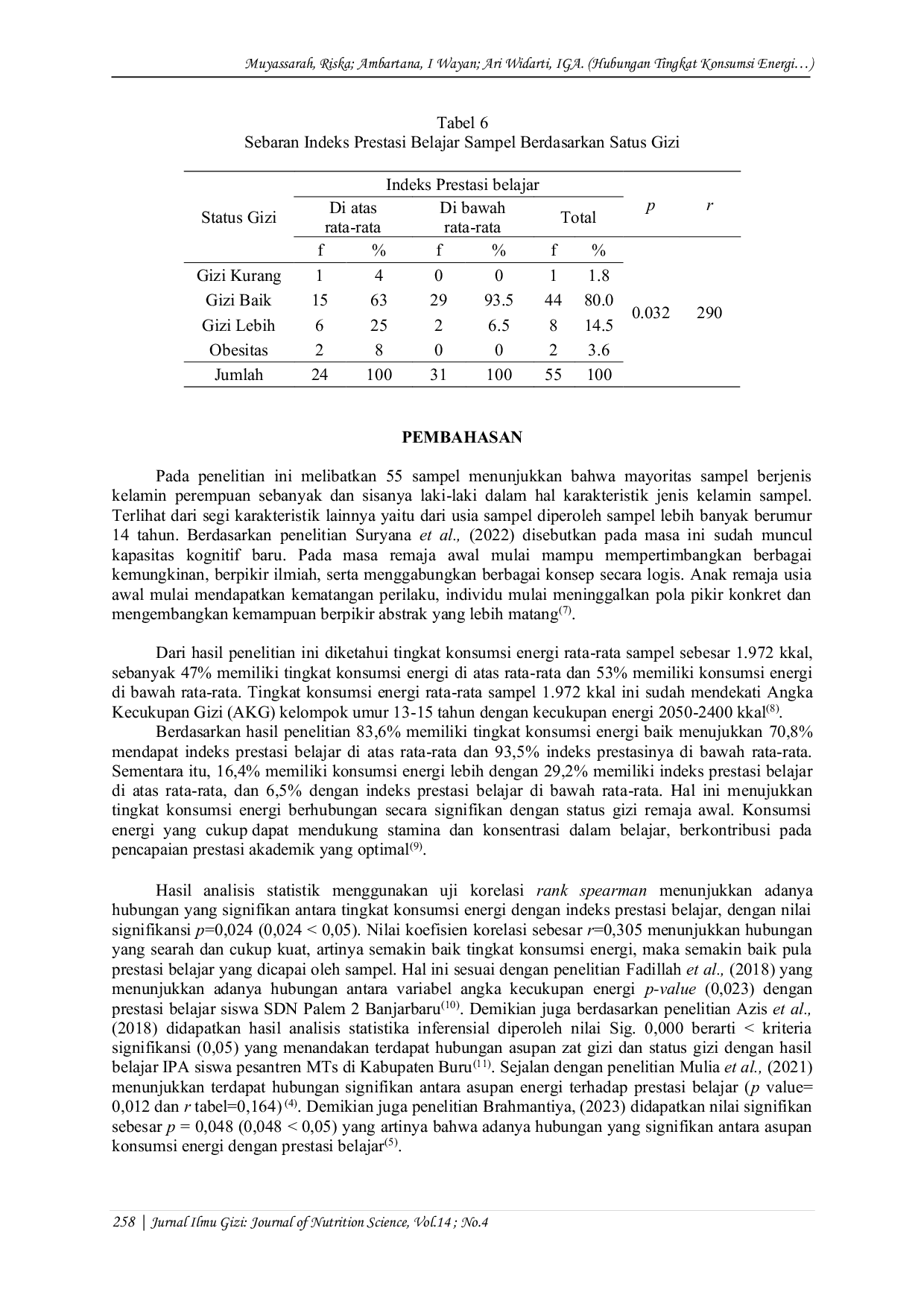 JURIS Hubungan Tingkat Konsumsi Energi Dan Status Gizi Dengan Indeks Prestasi Belajar Pada Siswa Di SMP Negeri 2 Semarapura