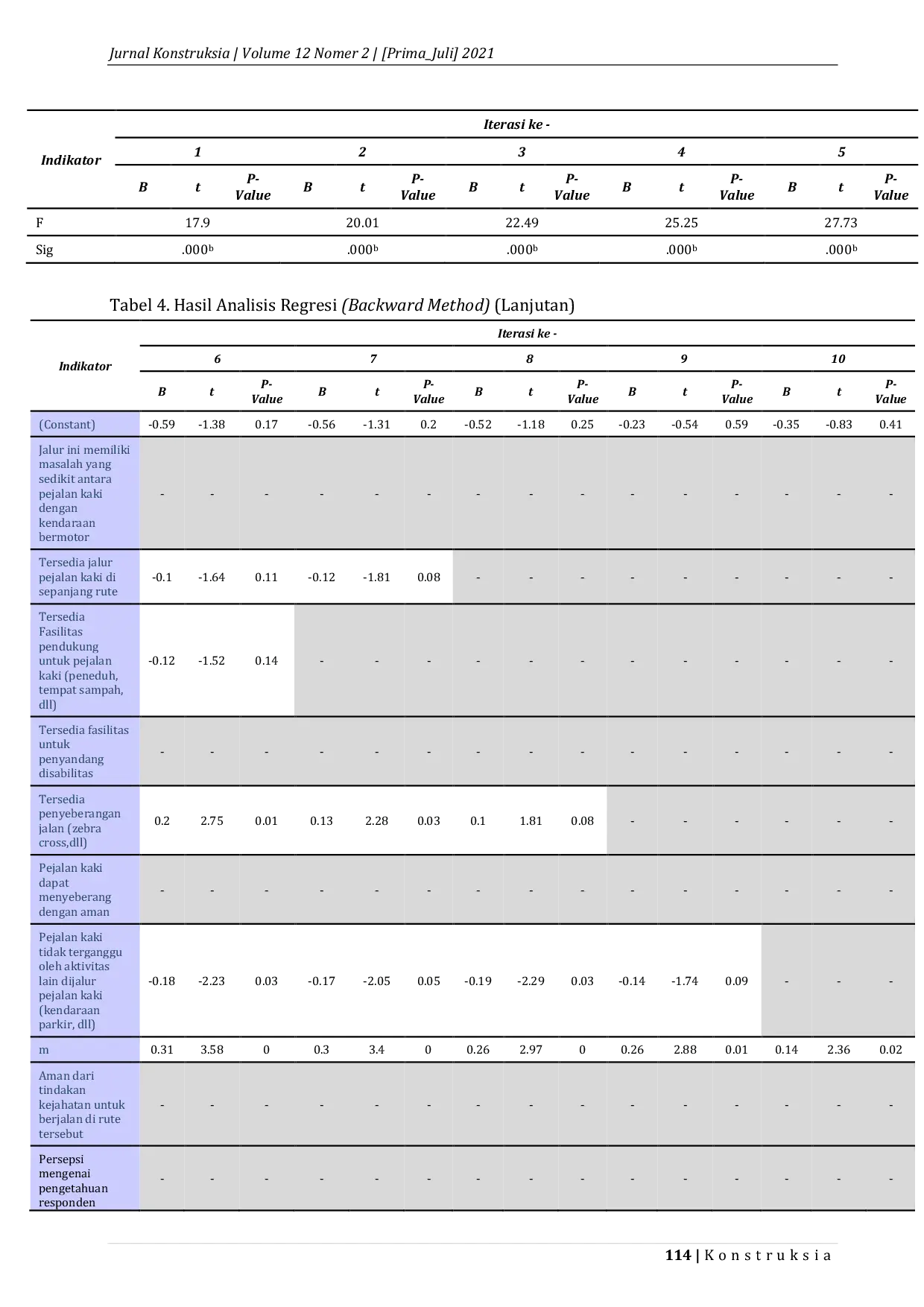 JURIS FAKTOR YANG MEMPENGARUHI PERSEPSI RUTE BERJALAN TERBAIK MAHASISWA Studi Kasus Jalur Pendestrian Fakultas Teknik Universitas Pancasila