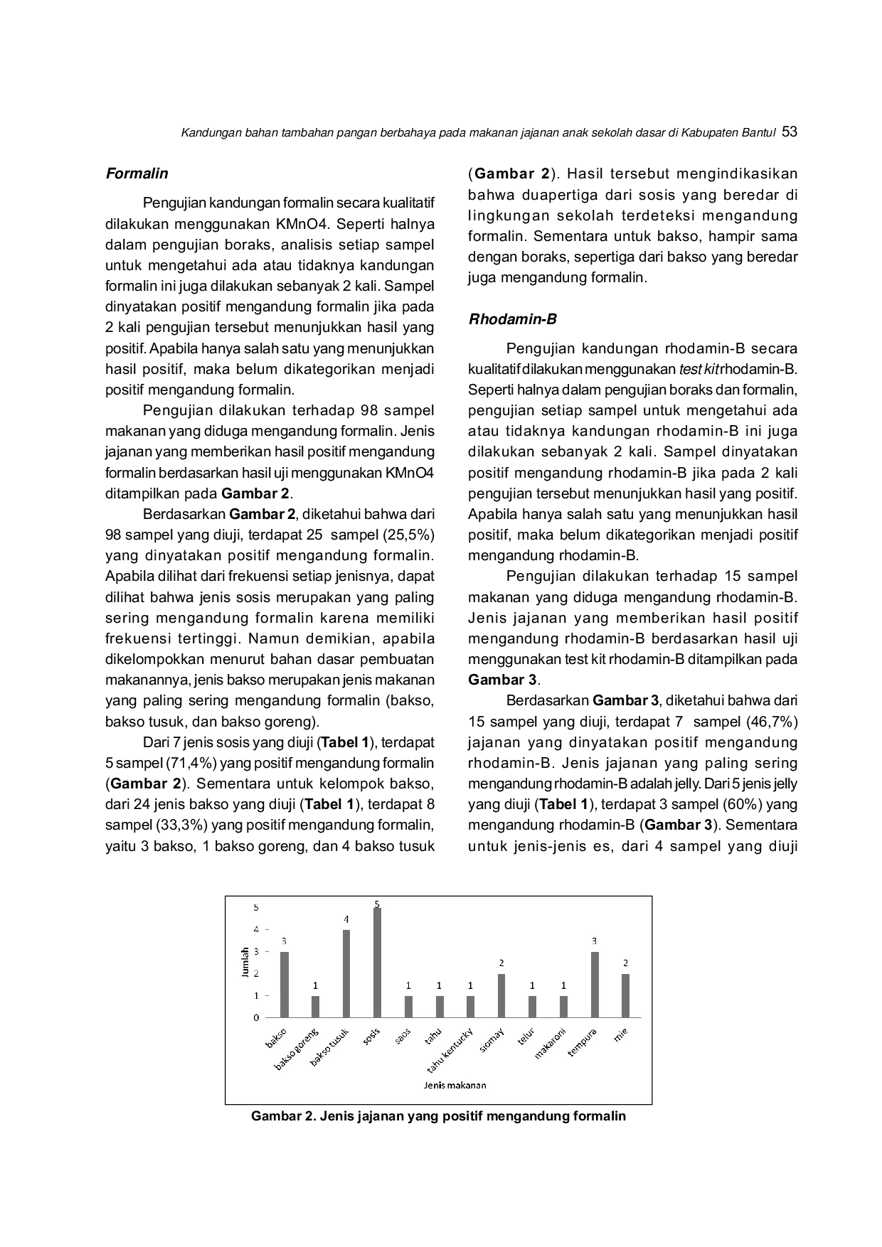 JURIS Kandungan Bahan Tambahan Pangan Berbahaya pada Makanan Jajanan Anak Sekolah Dasar di Kabupaten Bantul