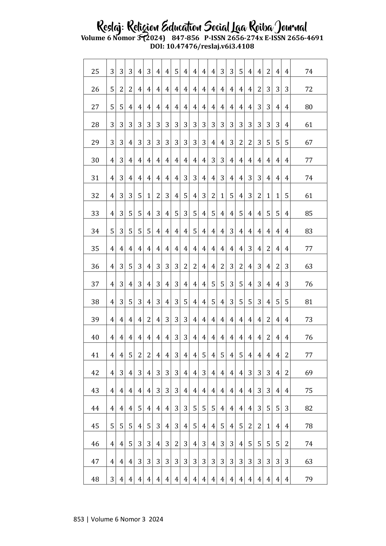 JURIS Hubungan Antara Keaktifan Ekstrakurikuler Rohani Islam Rohis dengan Minat Belajar PAI pada Peserta Didik Kelas XI di SMA Dwiwarna Boarding School Parung Bogor