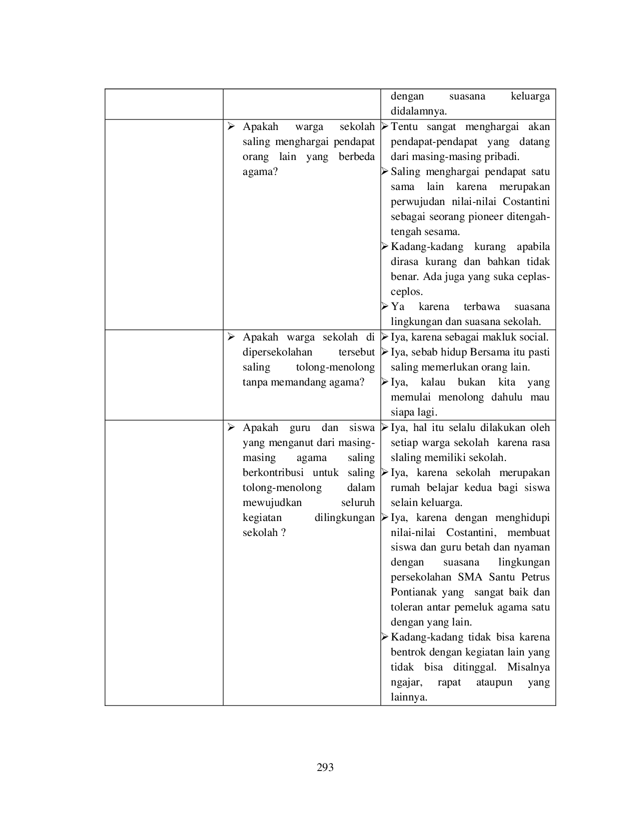 JURIS Hidup Beragama Dalam Lingkungan Persekolahan Katolik