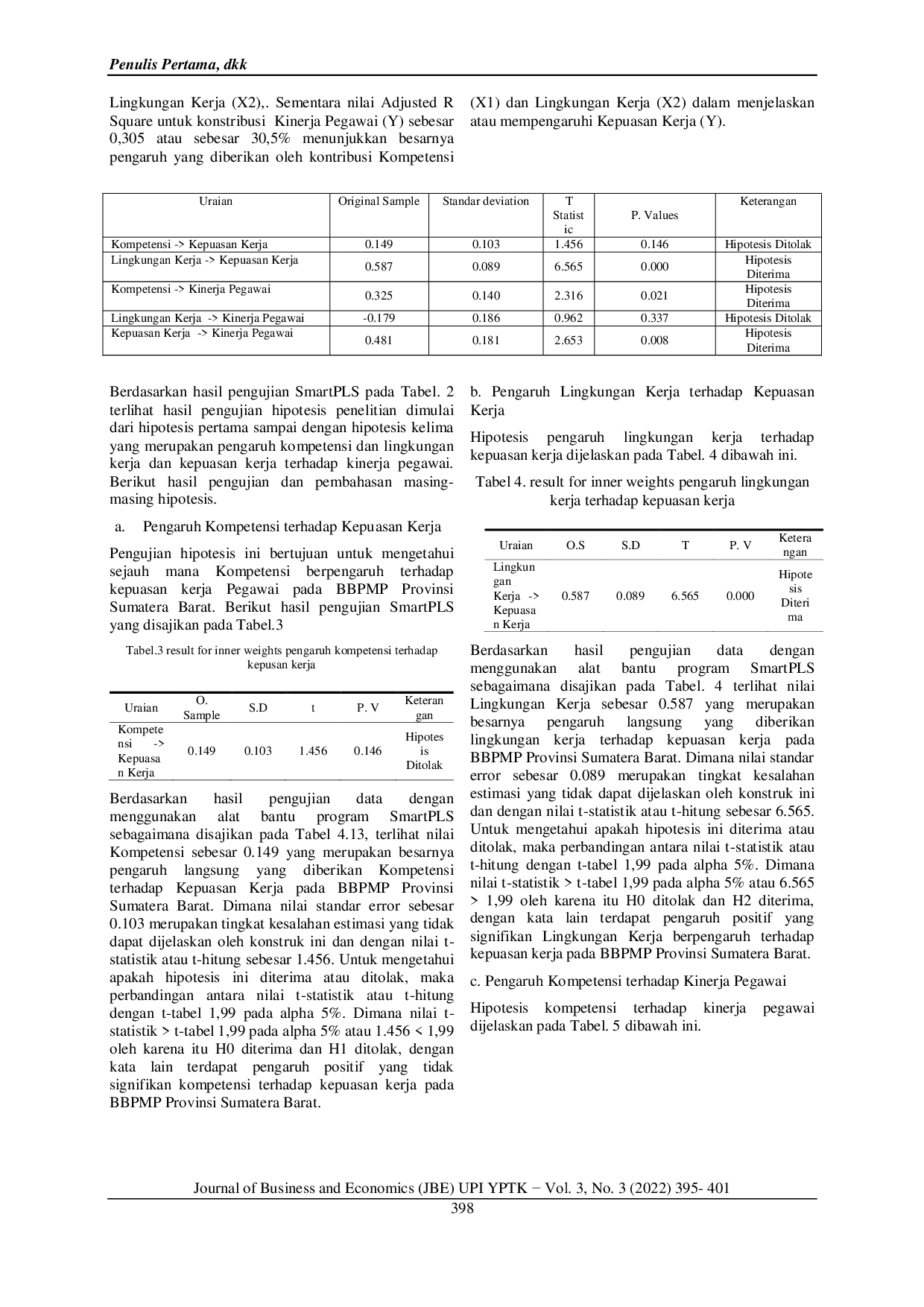 JURIS Pengaruh Kompetensi Dan Lingkungan Kerja terhadap Kinerja Pegawai melalui Kepuasan Kerja sebagai Variabel Intervening