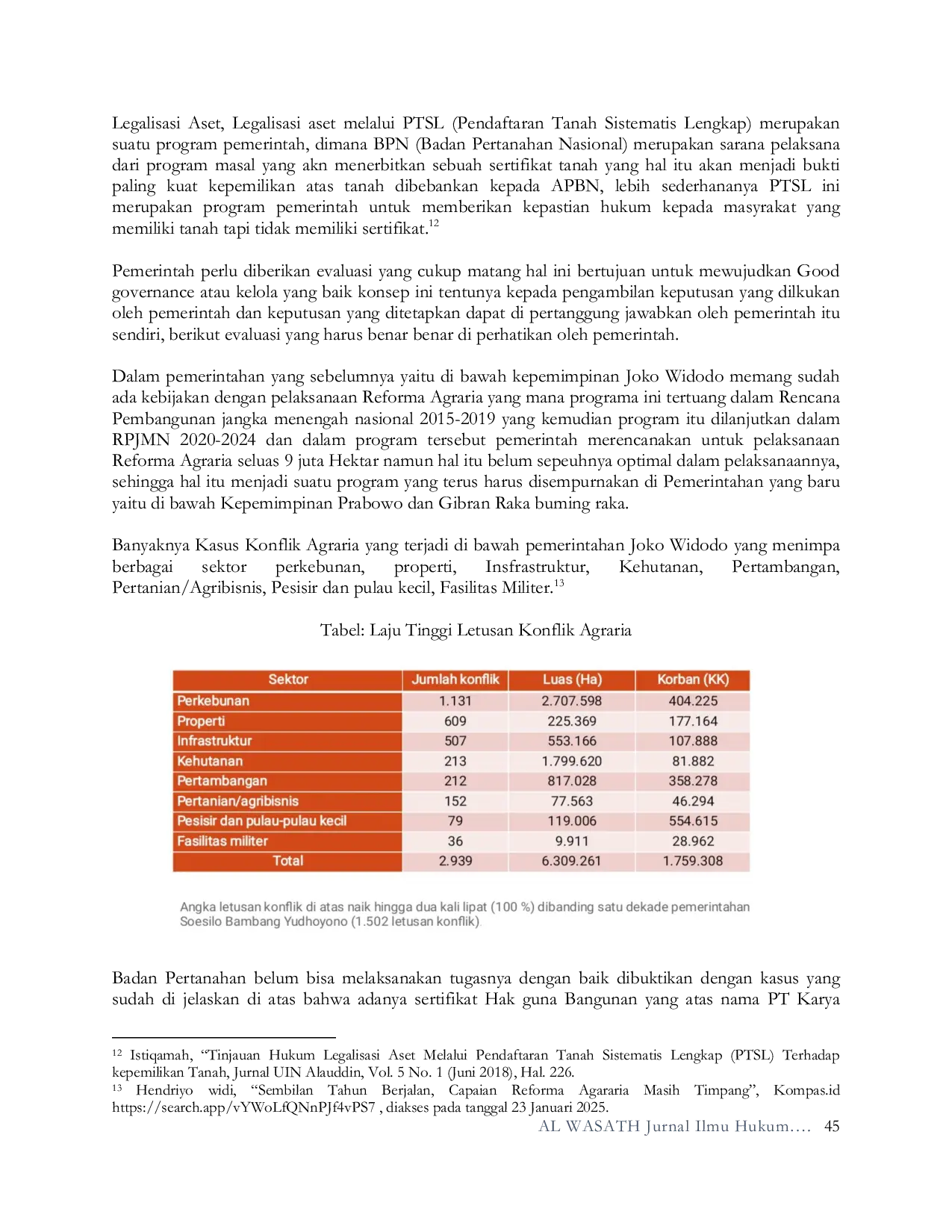 JURIS Konflik Agraria Sebagai Penghambat Reforma Agraria Studi Kasus Pertanahan Kota Depok