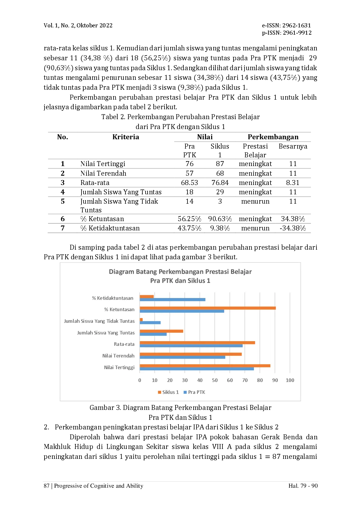 juris Penggunaan Metode Pembelajaran Berbasis Masalah untuk Meningkatkan Prestasi Belajar IPA