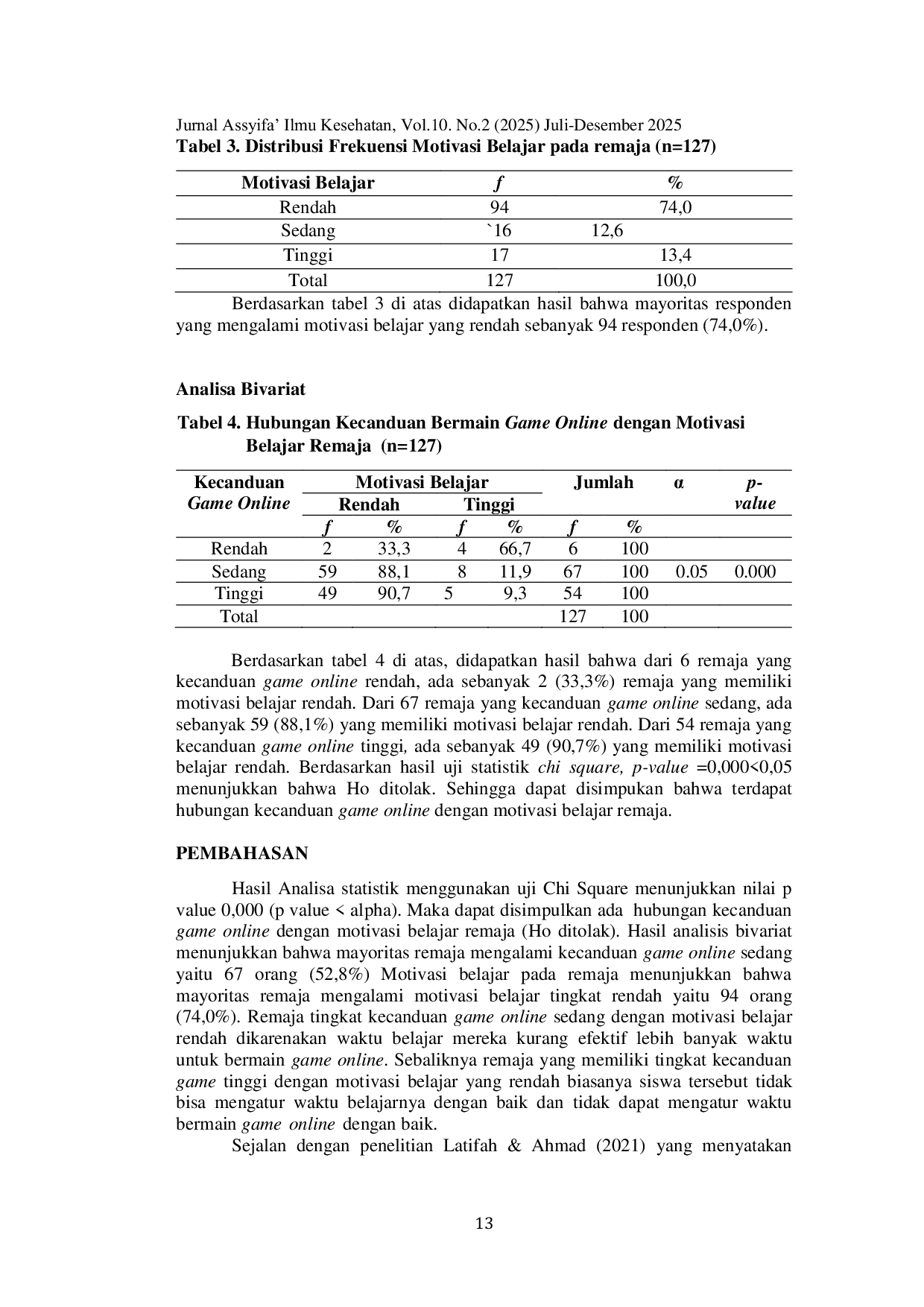 JURIS Hubungan Kecanduan Bermain Game Online Dengan Motivasi Belajar Remaja di Sekolah Menengah Atas Aceh Besar