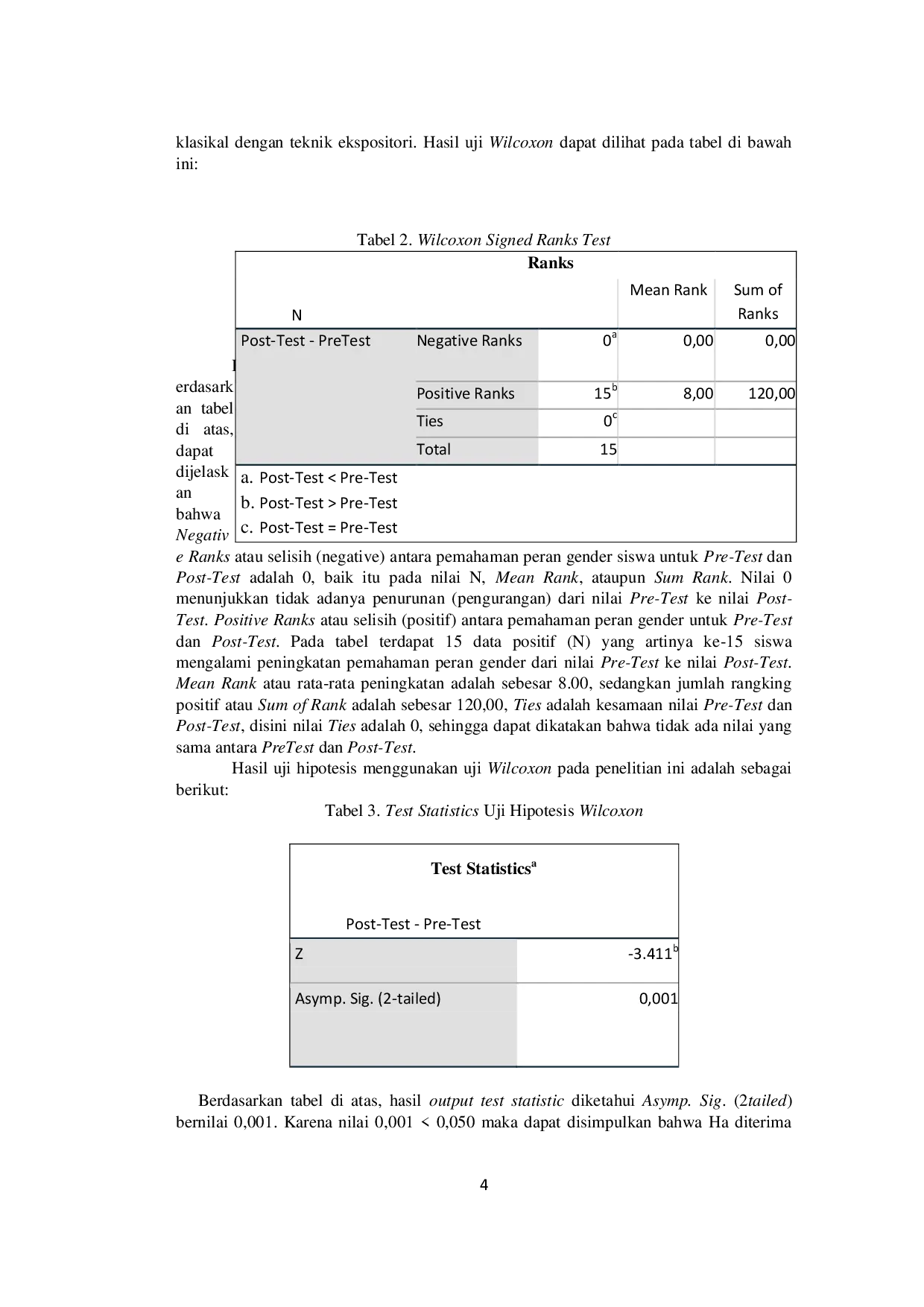 JURIS Efektivitas Layanan Bimbingan Klasikal Dengan Teknik Ekspositori Dalam Meningkatkan Pemahaman Peran Gender Siswa Kelas X TBSM SMK Istiqomah Muhammadiyah 4 Samarinda Tahun Ajaran 2021 2022