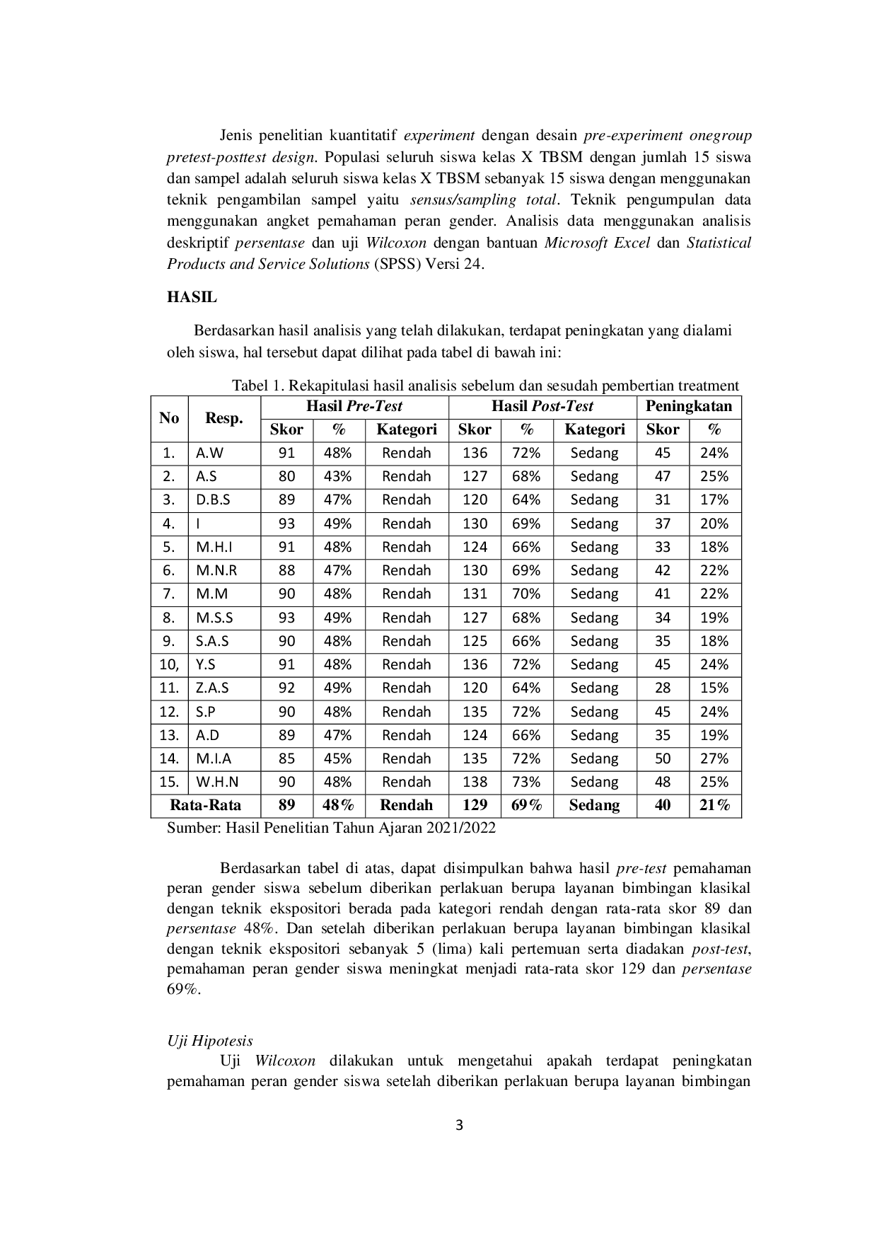 JURIS Efektivitas Layanan Bimbingan Klasikal Dengan Teknik Ekspositori Dalam Meningkatkan Pemahaman Peran Gender Siswa Kelas X TBSM SMK Istiqomah Muhammadiyah 4 Samarinda Tahun Ajaran 2021 2022