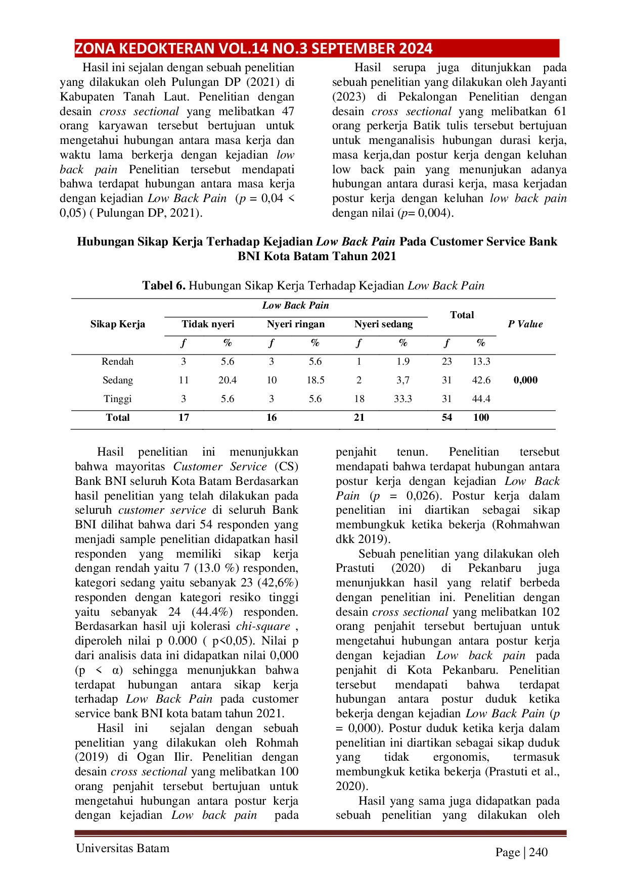 JURIS Hubungan Antara Masa Kerja Dan Sikap Kerja Terhadap Kejadian Low Back Pain Pada Customer Service Bank X Di Kota Batam Tahun 2021