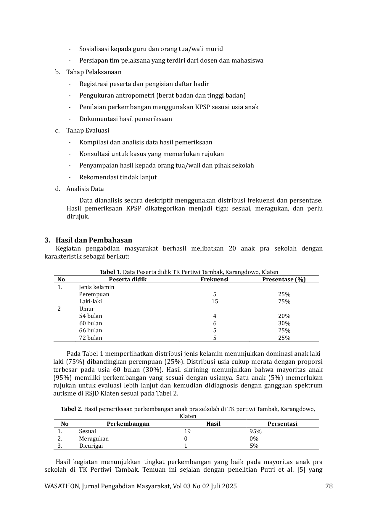 JURIS Pemeriksaan Tumbuh Kembang Anak Pra Sekolah Di TK Pertiwi Tambak Karangdowo Klaten