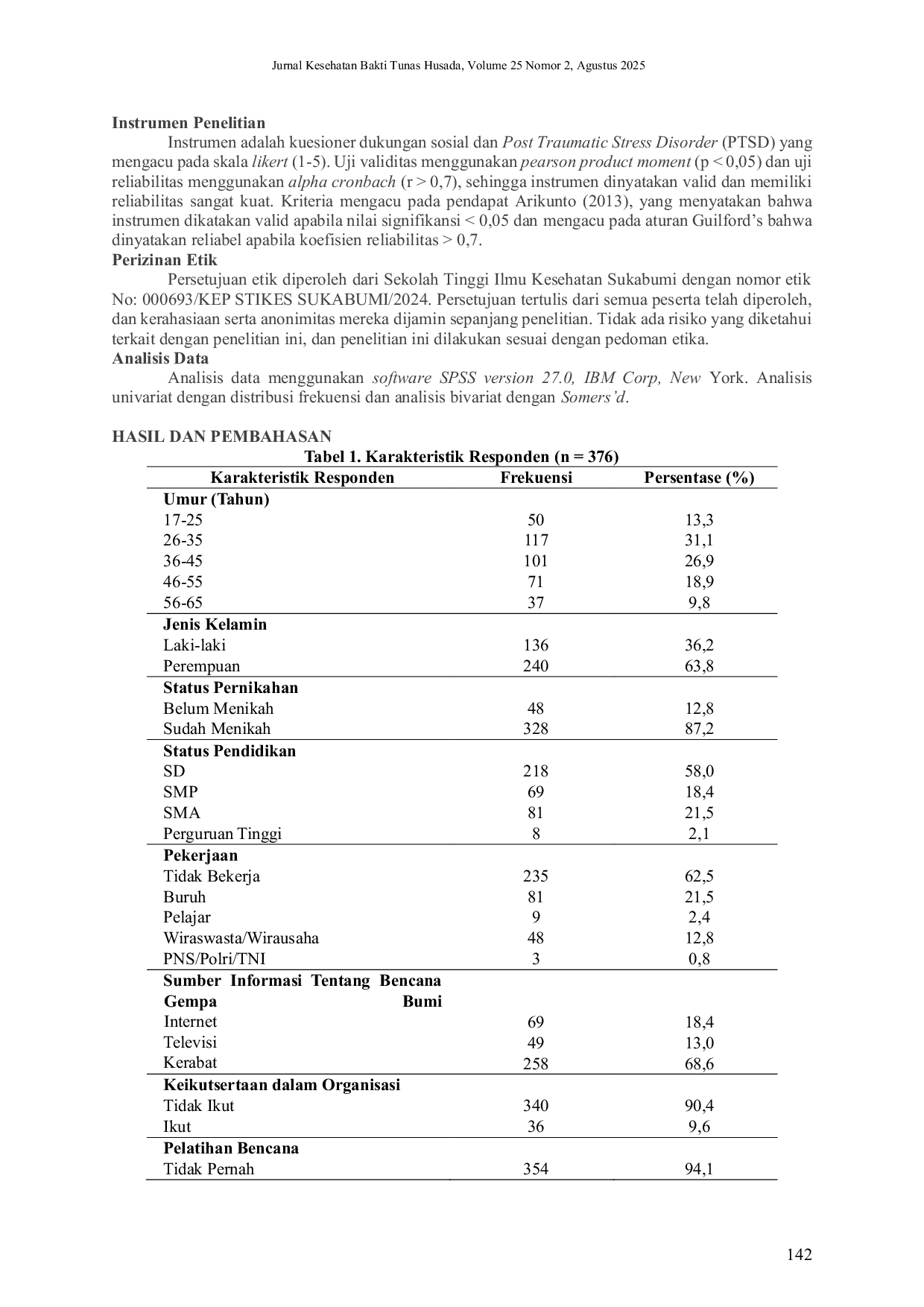 JURIS Hubungan Dukungan Sosial Dengan Tanda Gejala Post Traumatic Stress Disorder Pada Masyarakat Korban Bencana