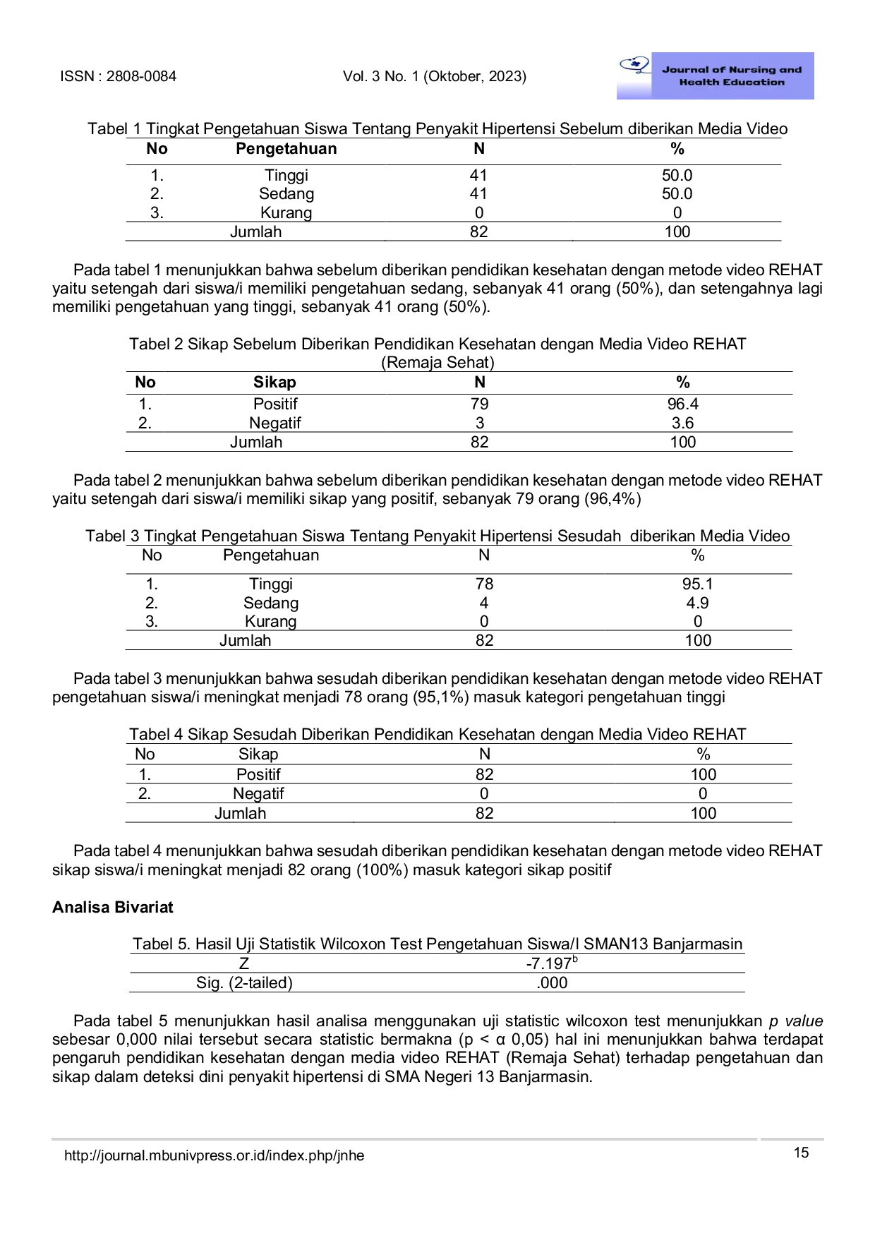 JURIS The Effect of Slow Passive ROM Exercise on KATZ and Barthel Index Sullivan Score in Elderly with Fall Risk The Effect of REHAT Video Media Remaja Sehat on The Level of Knowledge and Attitudesin Earl