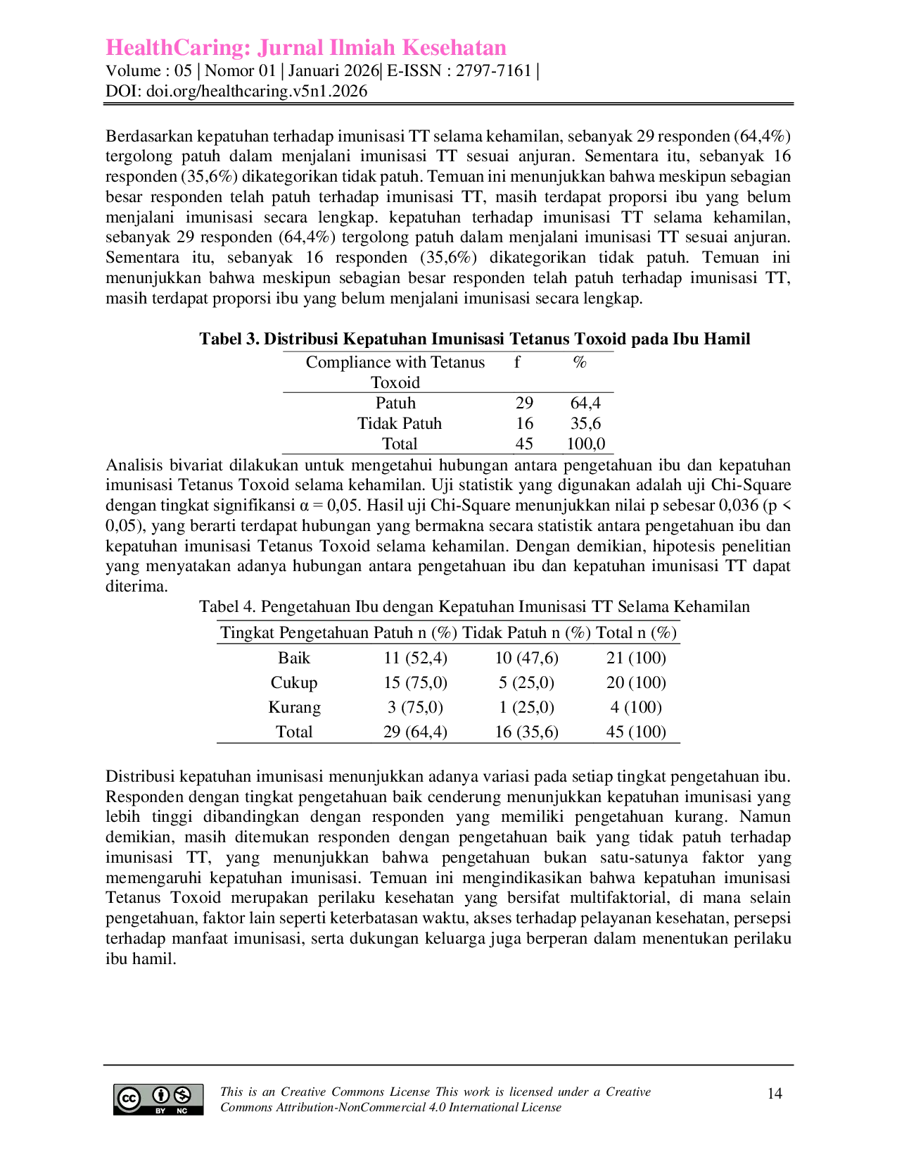 JURIS Pengetahuan Ibu dan Kepatuhan Imunisasi Tetanus Toxoid pada Ibu Hamil Desa Bitung Sari Ciawi