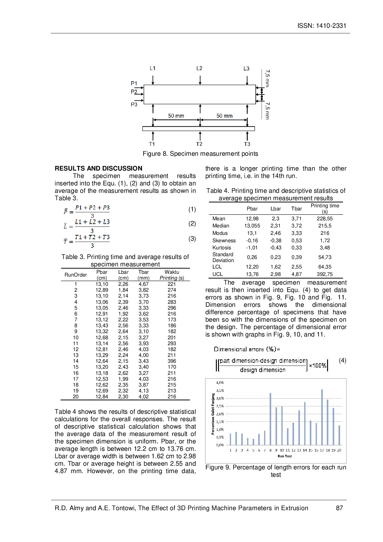 JURIS The Effect of 3D Printing Machine Parameters in Extrusion Process of Biocomposite Materials PMMA and HA on Dimensional Accuracy