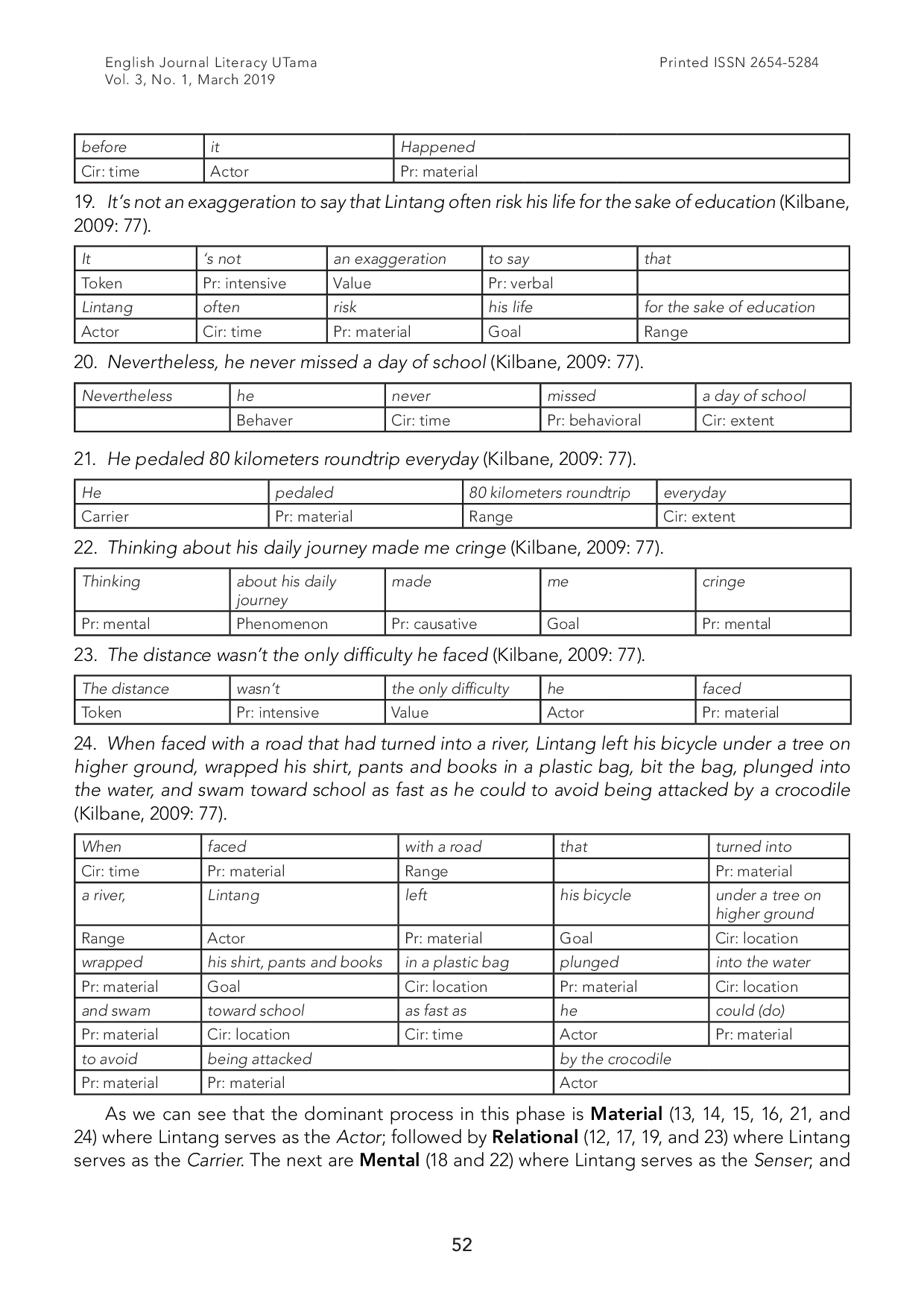 JURIS Analysis of Laskar Pelangi in English Version Based on Transitivity Theory